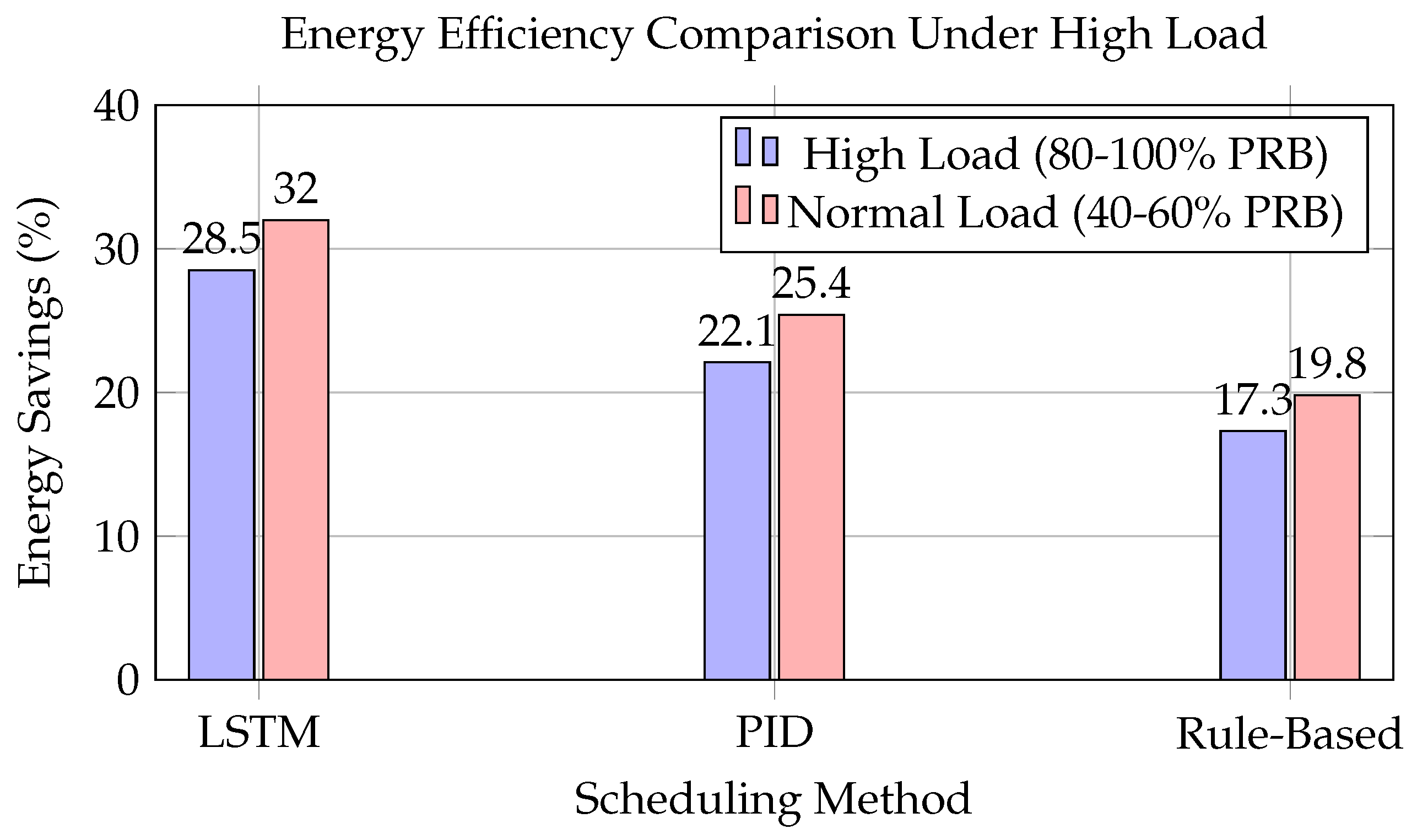 Futureinternet 17 00233 g020