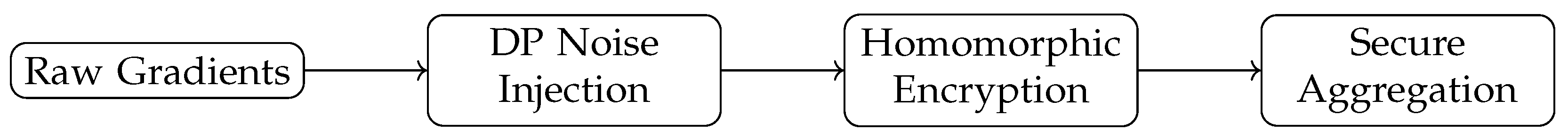 Futureinternet 17 00233 g021