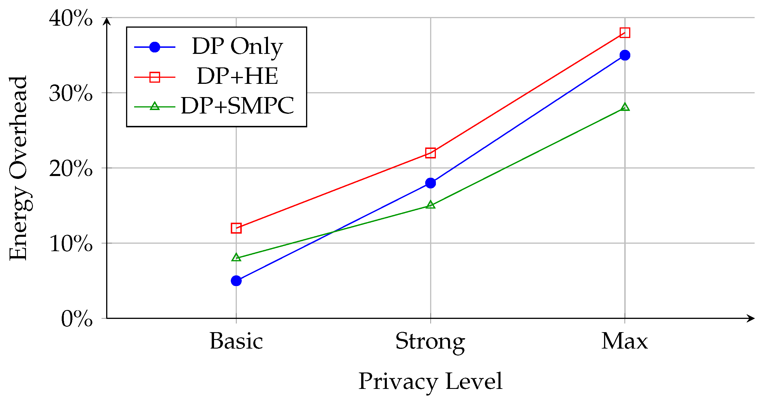 Futureinternet 17 00233 g022