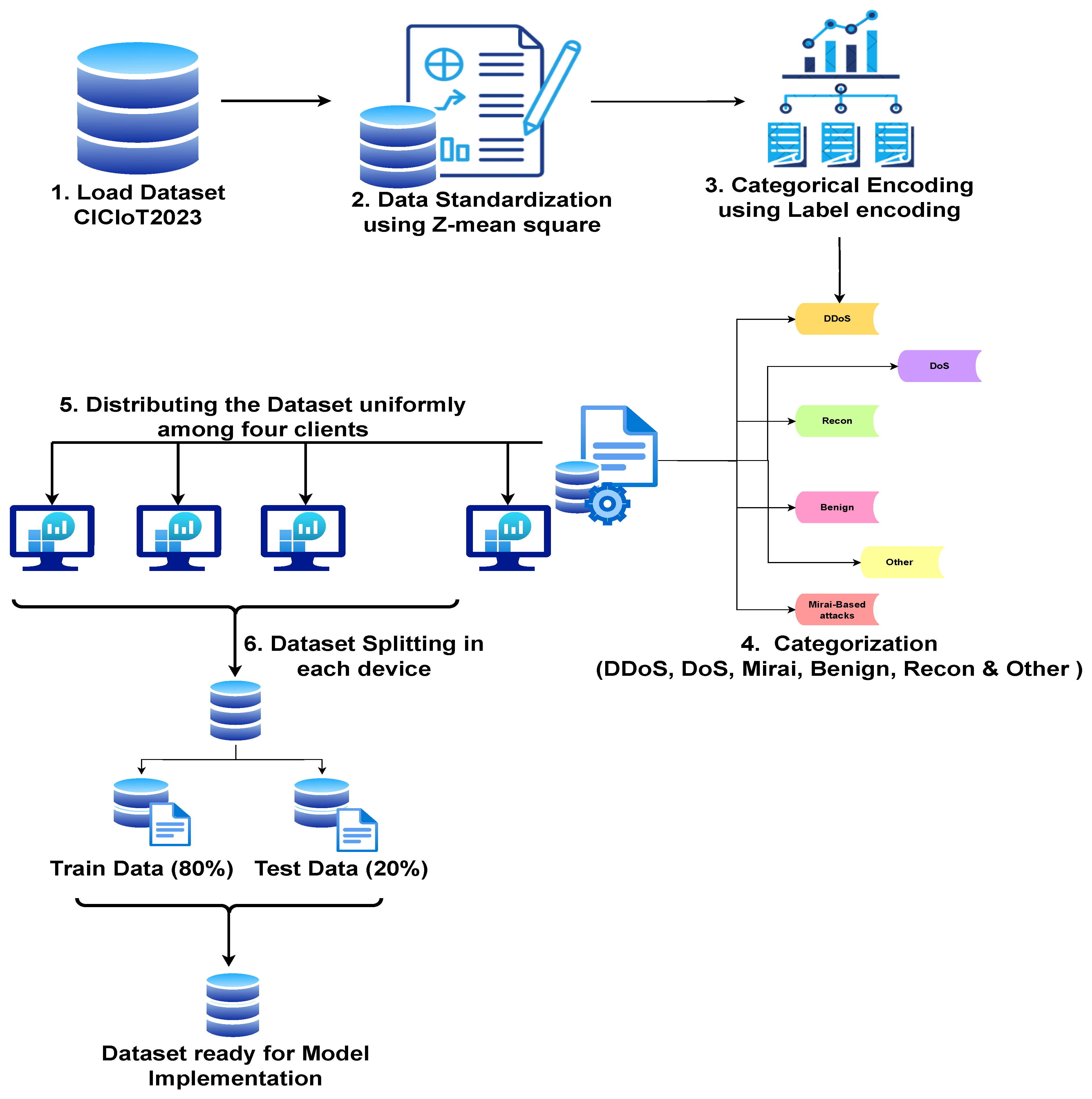 Futureinternet 17 00234 g002