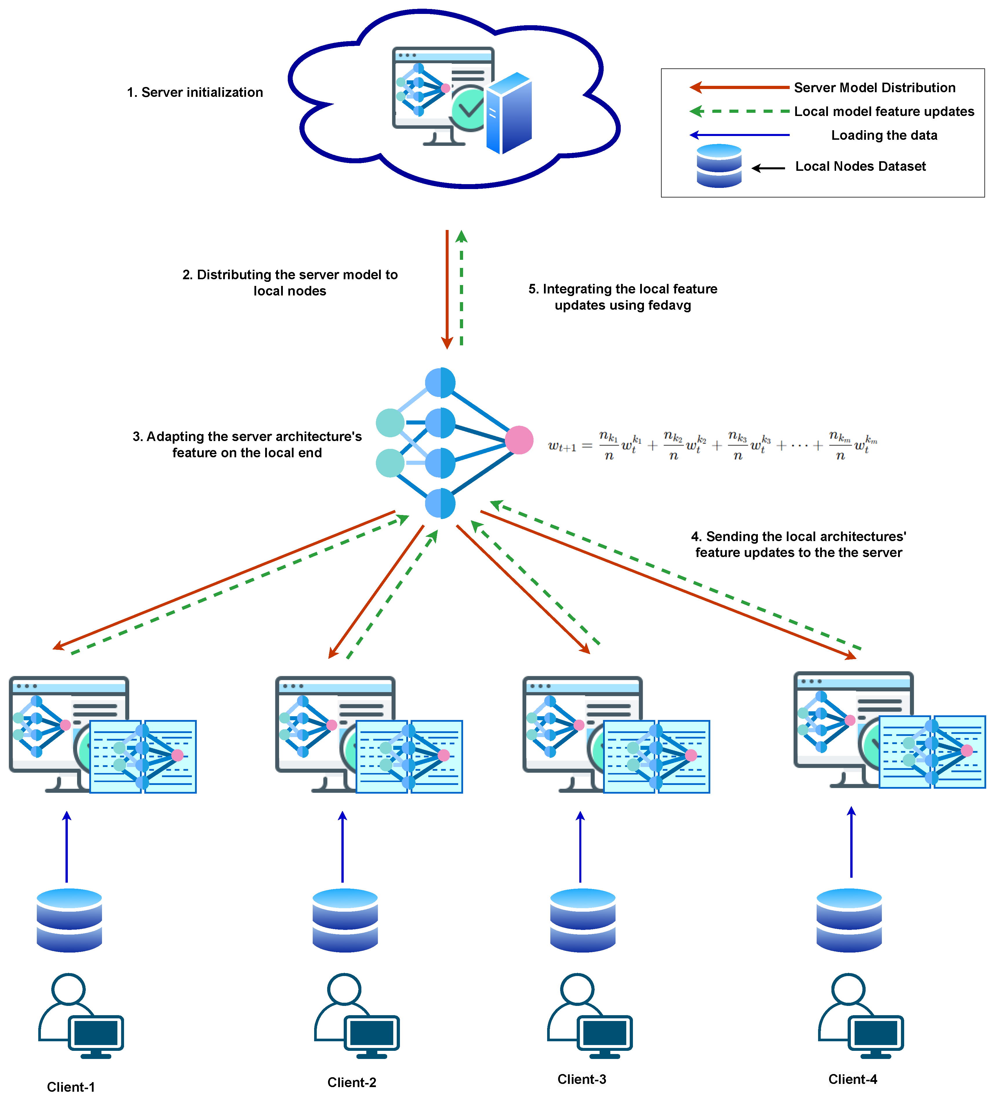 Futureinternet 17 00234 g003