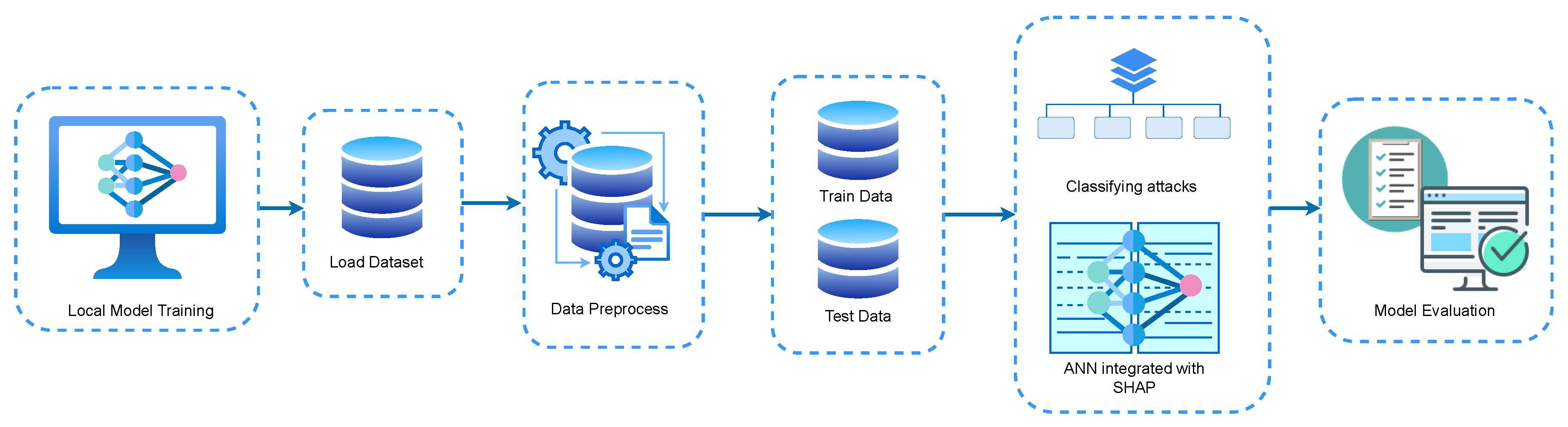 Futureinternet 17 00234 g004