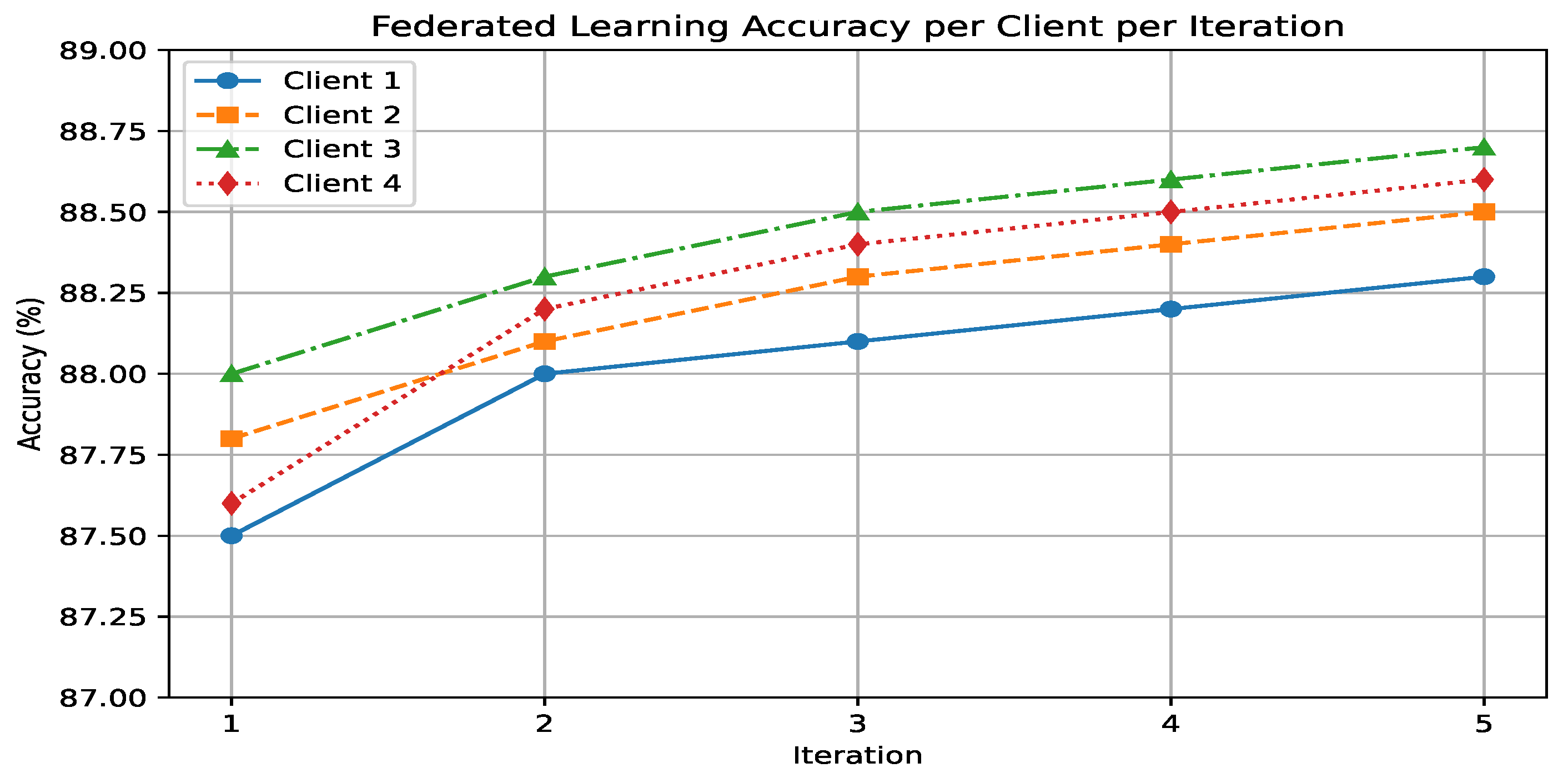 Futureinternet 17 00234 g005