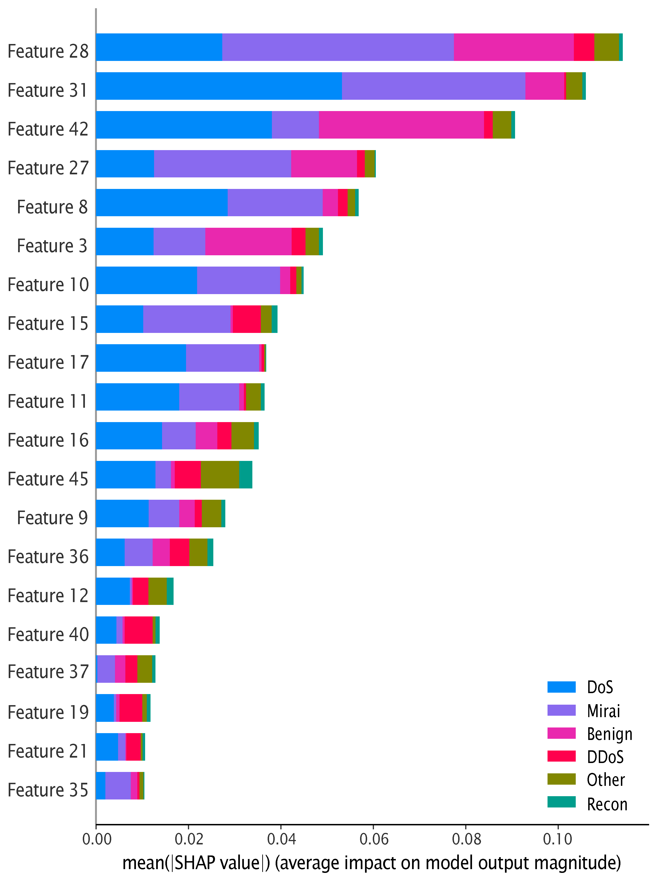 Futureinternet 17 00234 g006