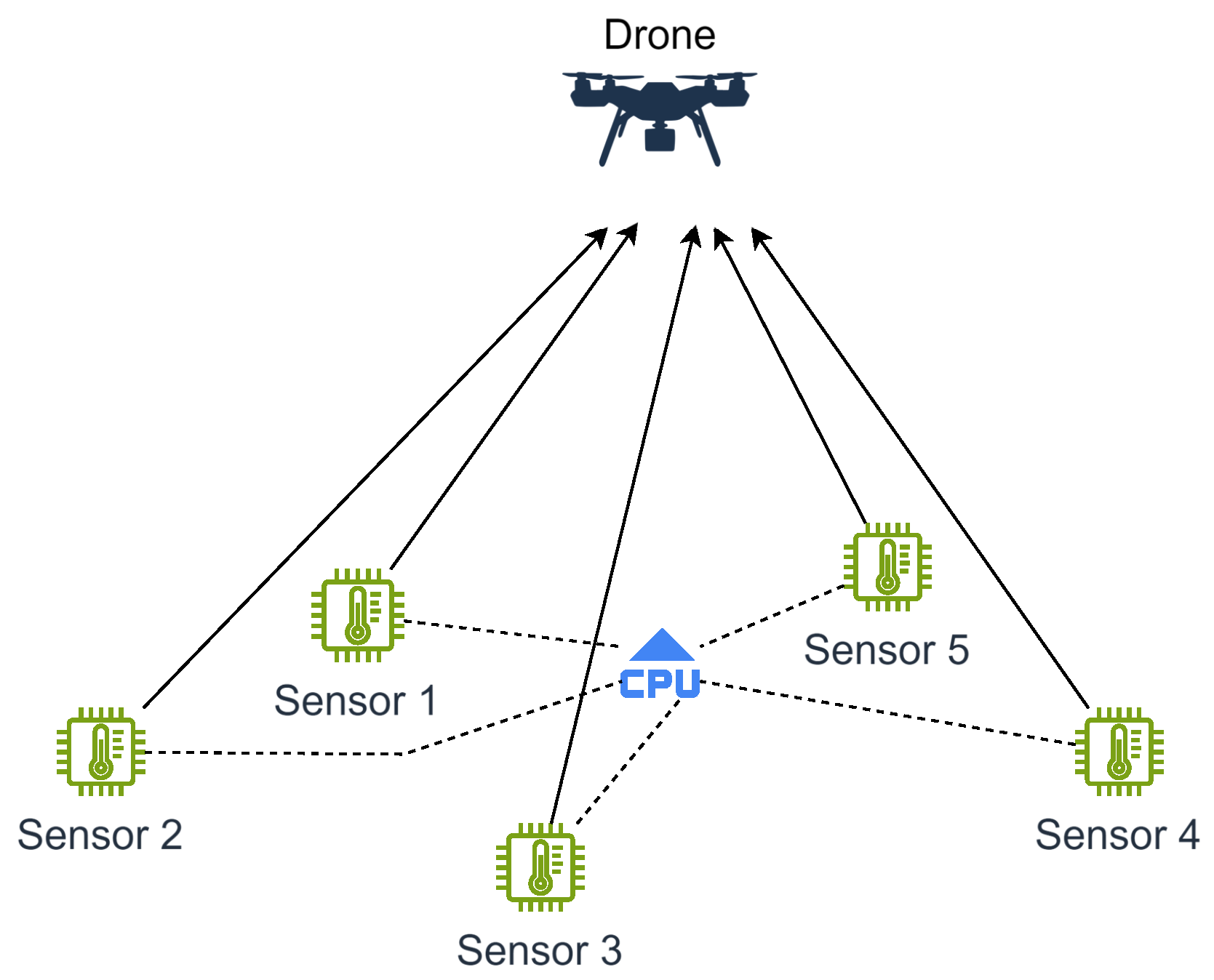 Futureinternet 17 00236 g003