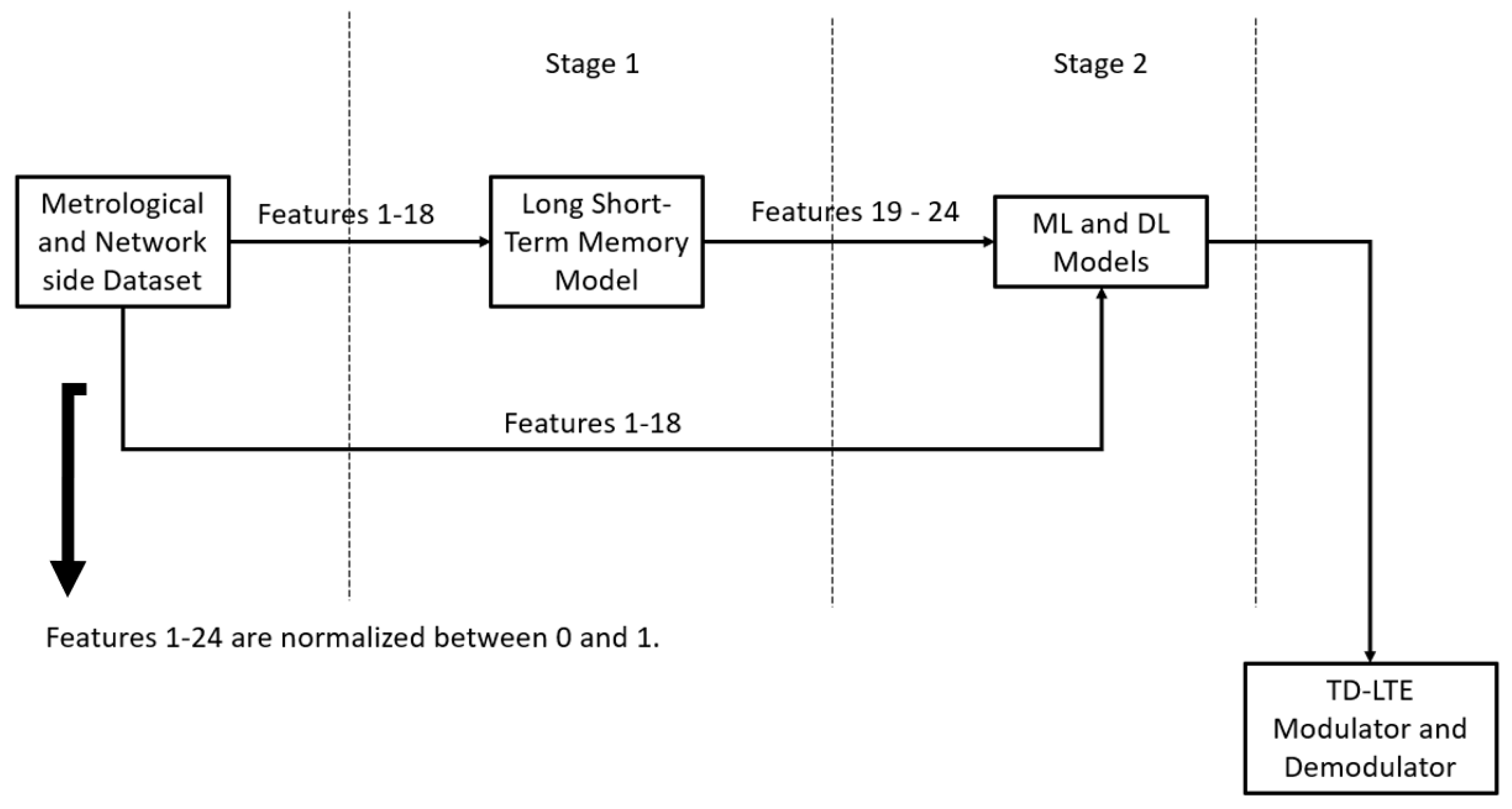 Futureinternet 17 00237 g001 Futureinternet 17 00237 g001