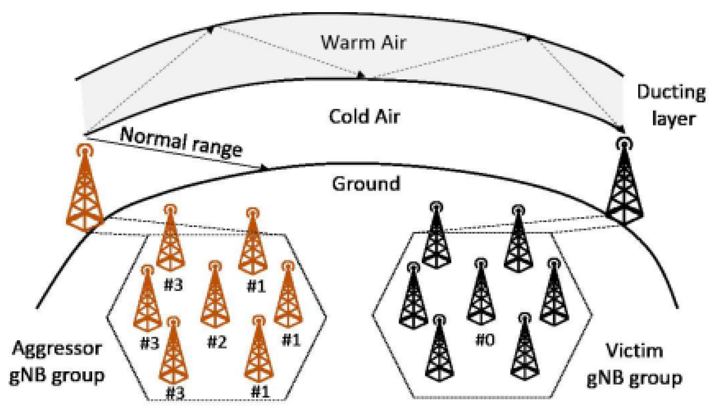 Futureinternet 17 00237 g003 Futureinternet 17 00237 g003