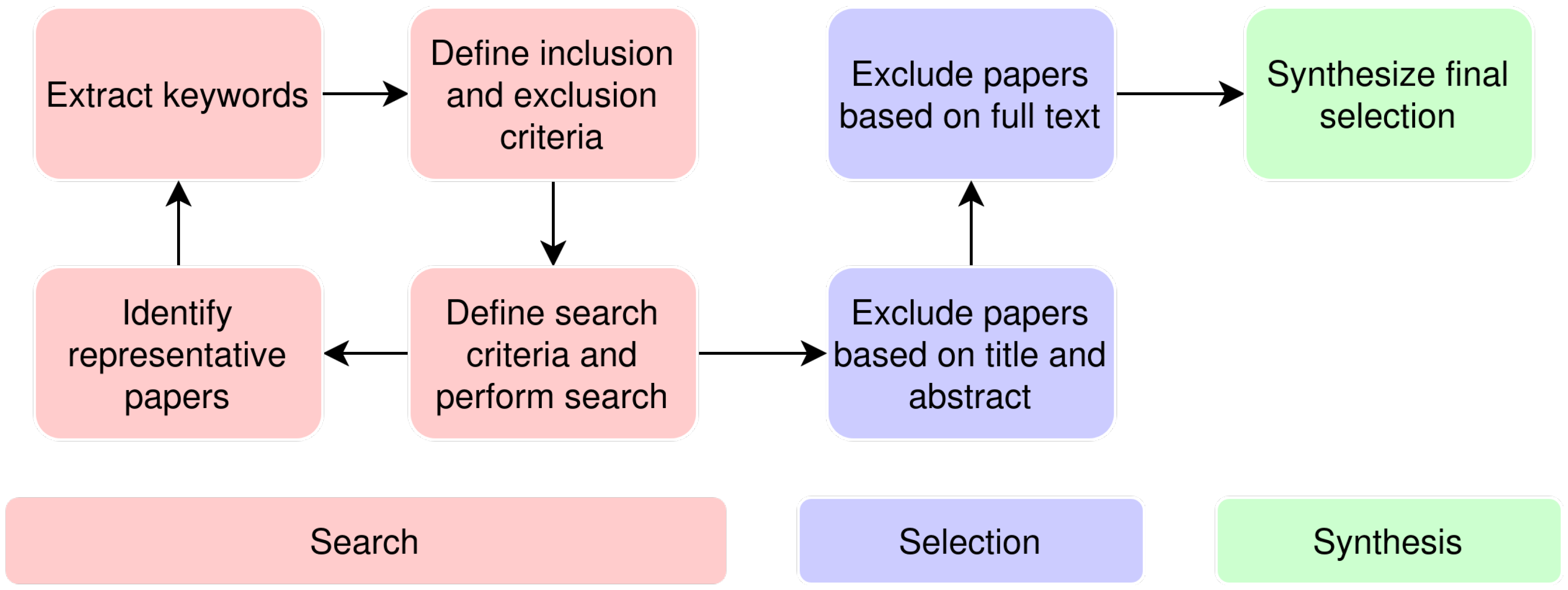 Futureinternet 17 00238 g001