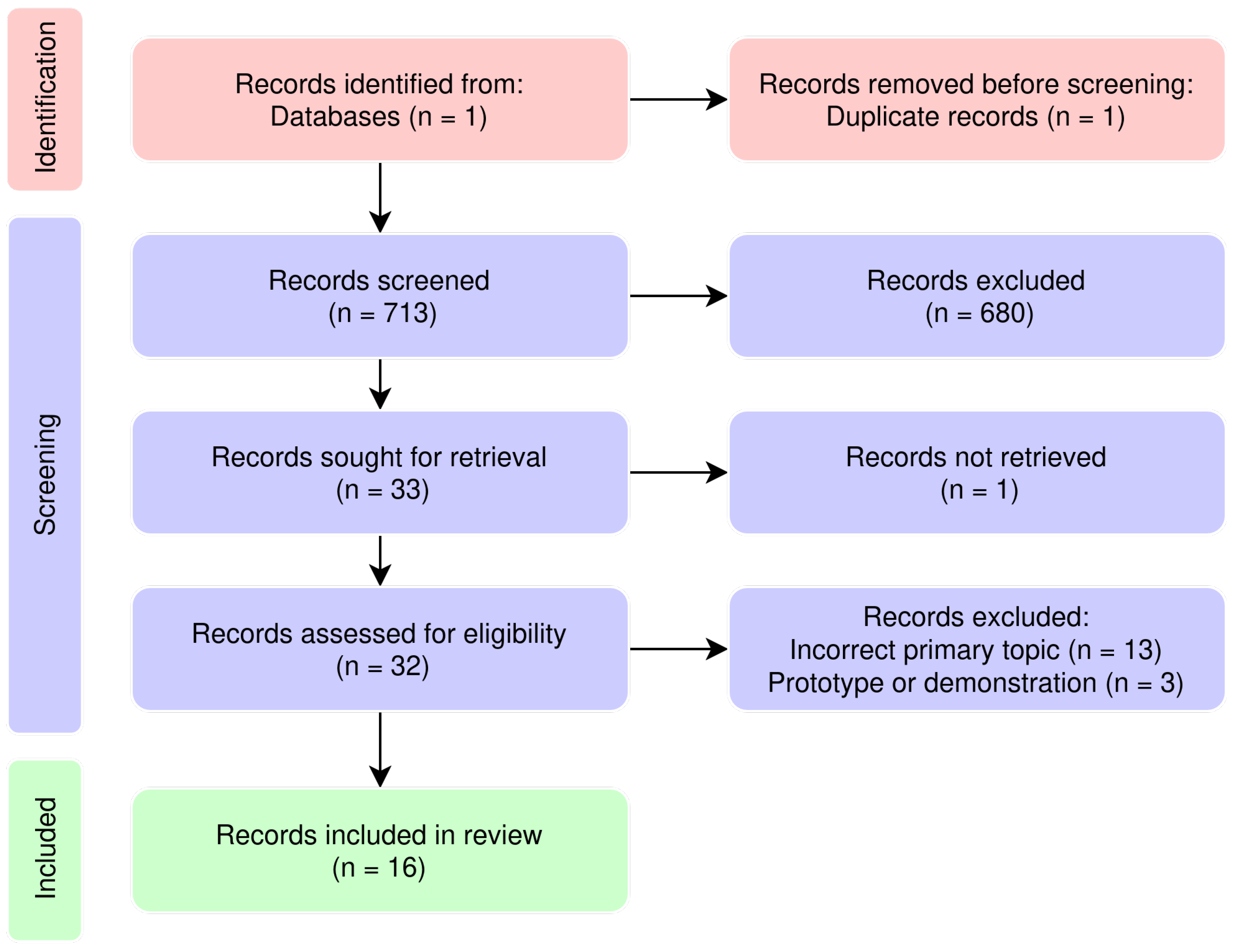 Futureinternet 17 00238 g002