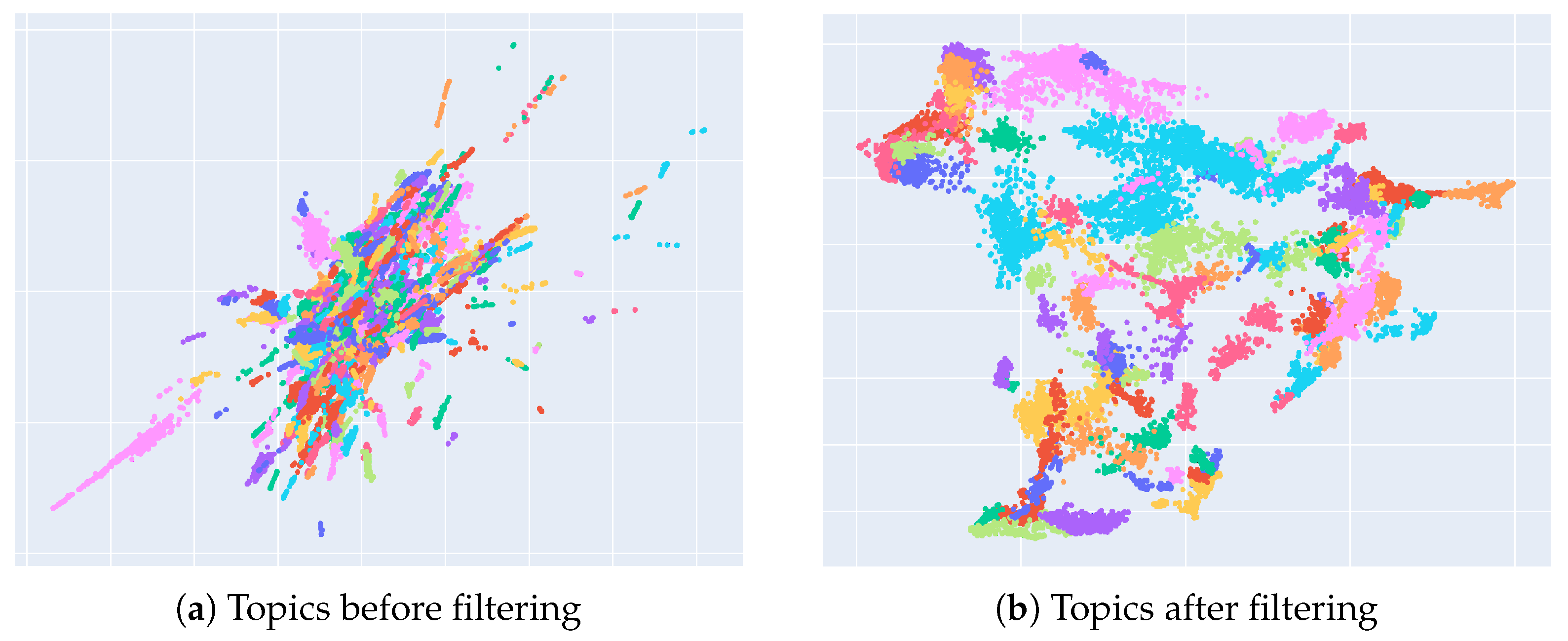 Futureinternet 17 00239 g004