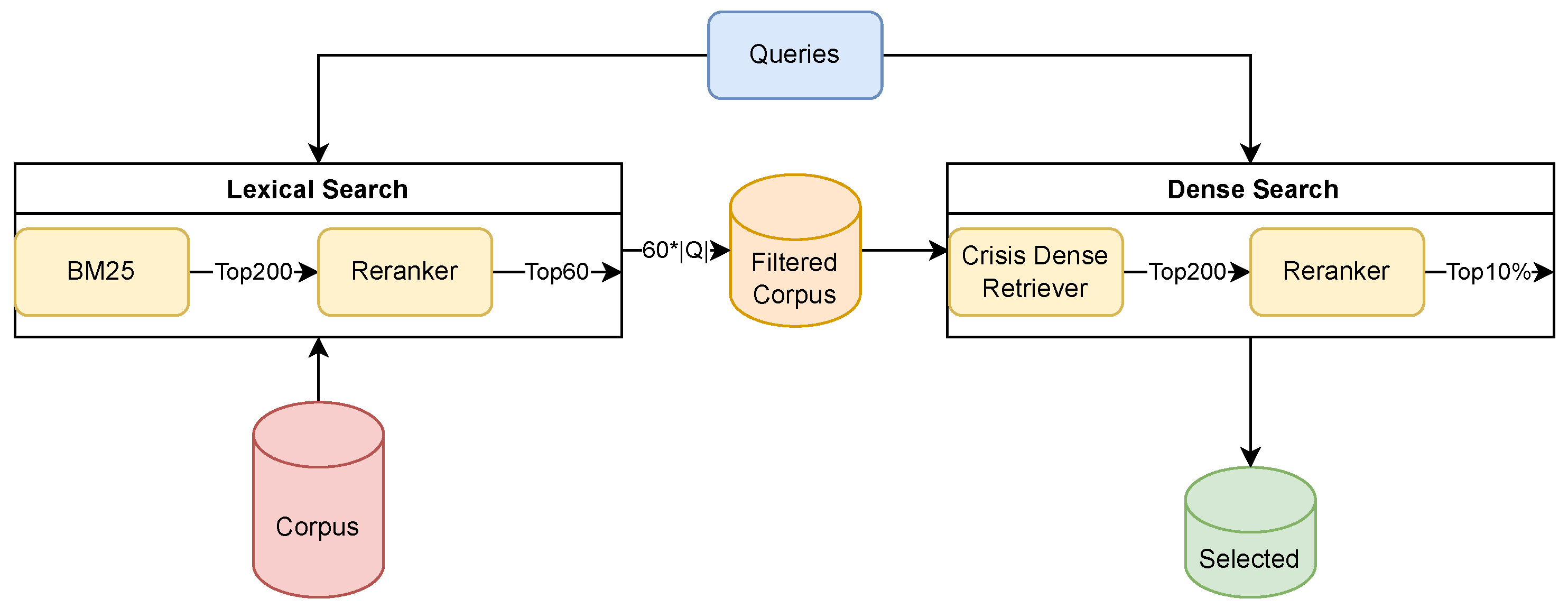 Futureinternet 17 00239 g005