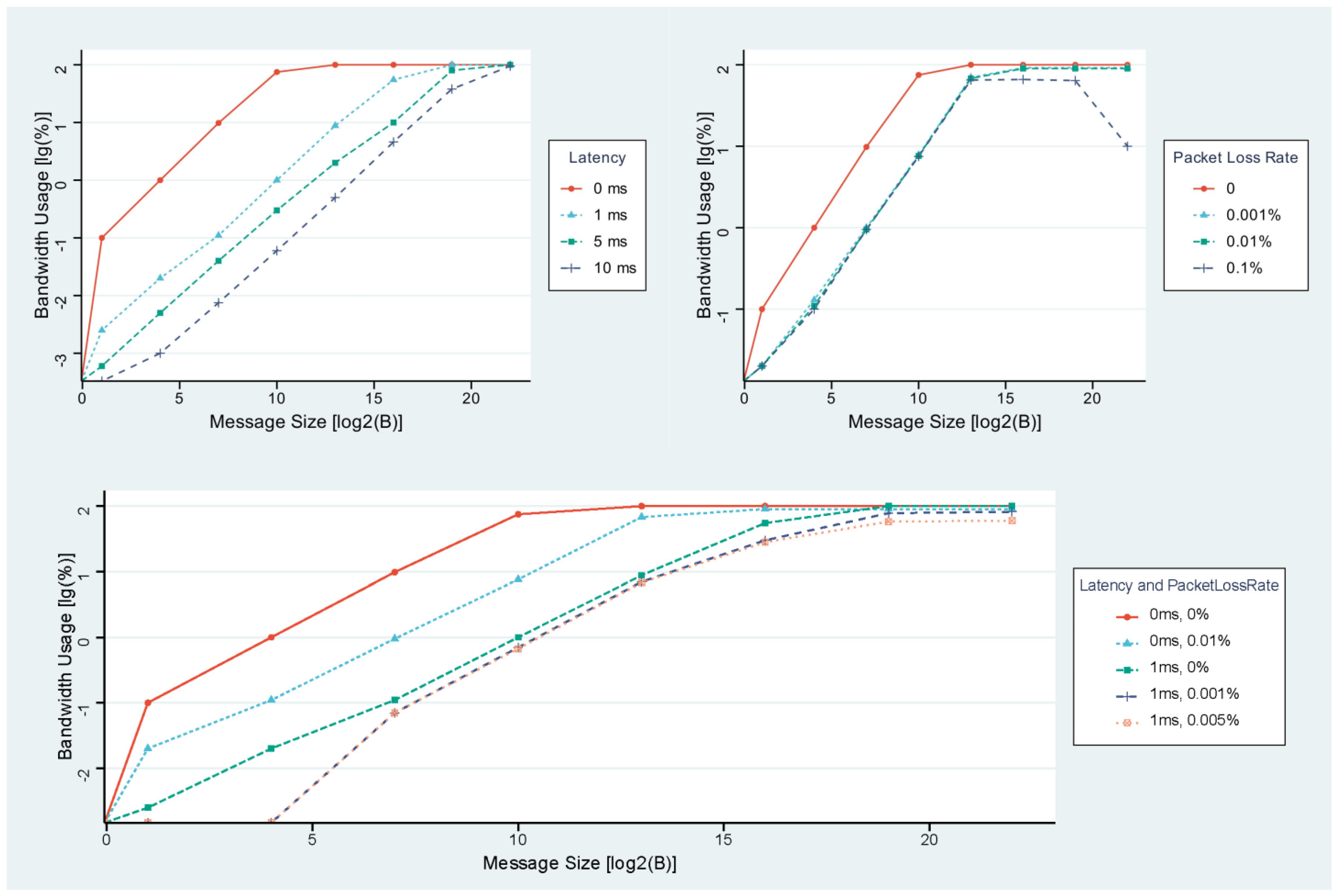 Futureinternet 17 00242 g002