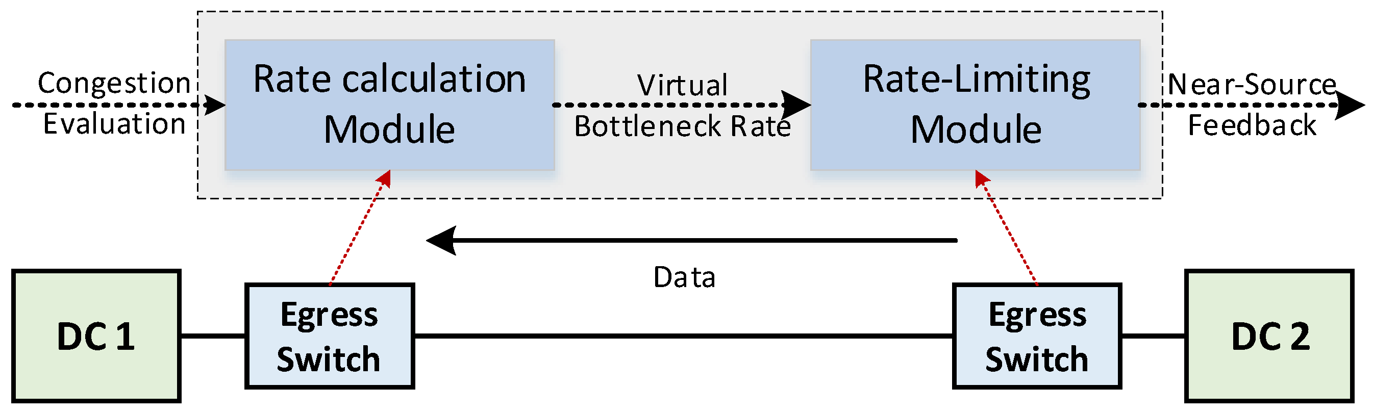 Futureinternet 17 00242 g005