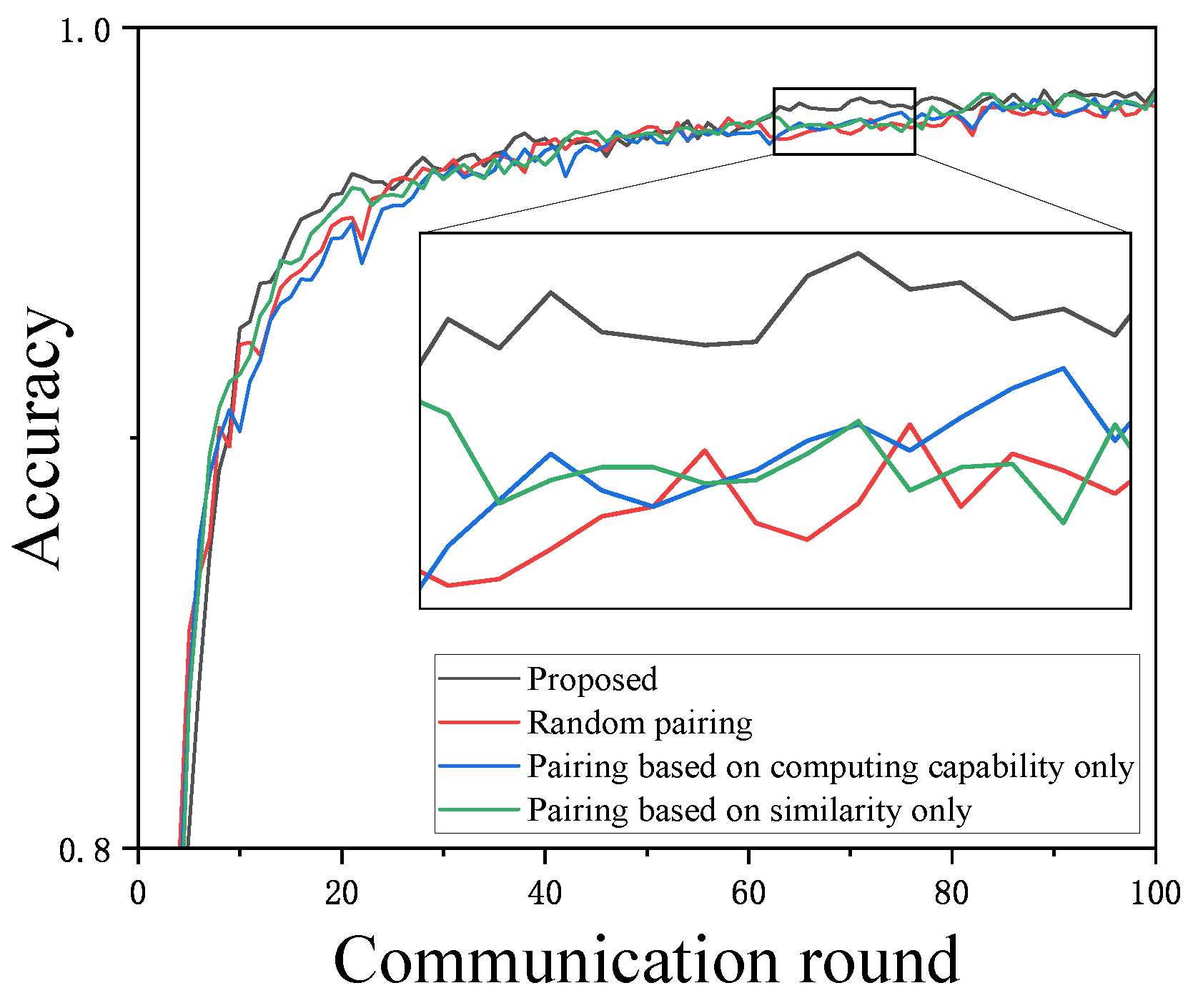 Futureinternet 17 00243 g005