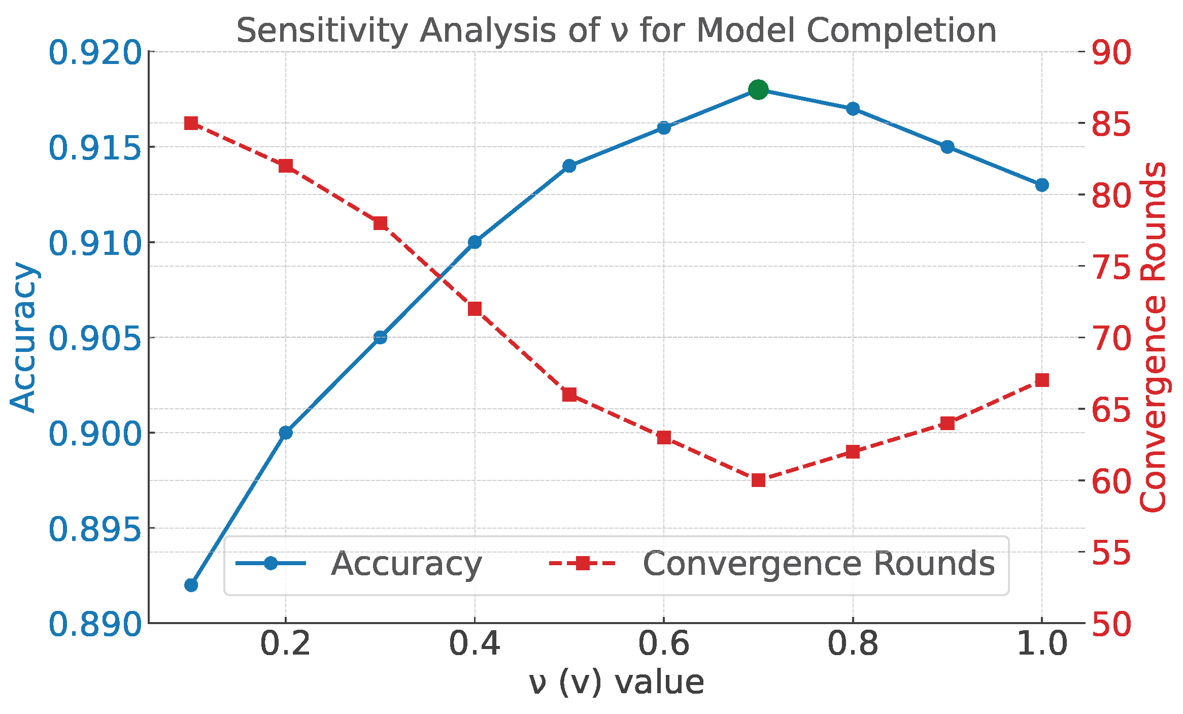 Futureinternet 17 00243 g0a2