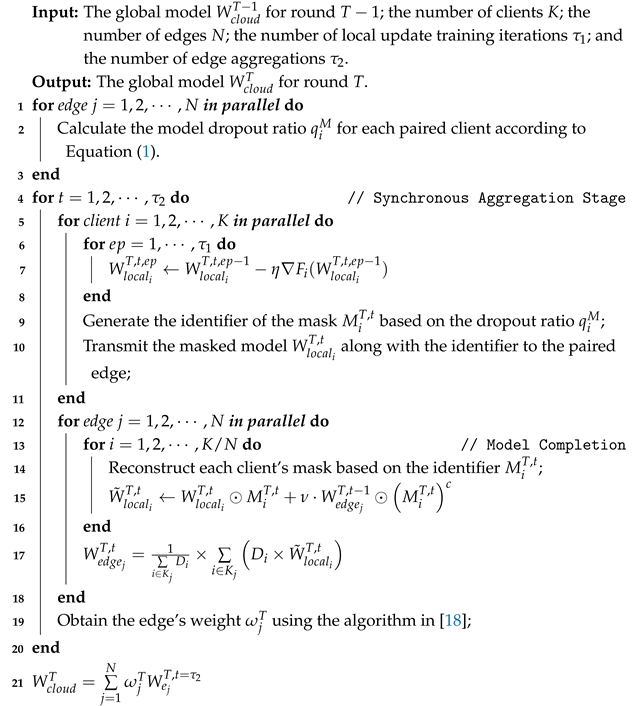 Futureinternet 17 00243 i002