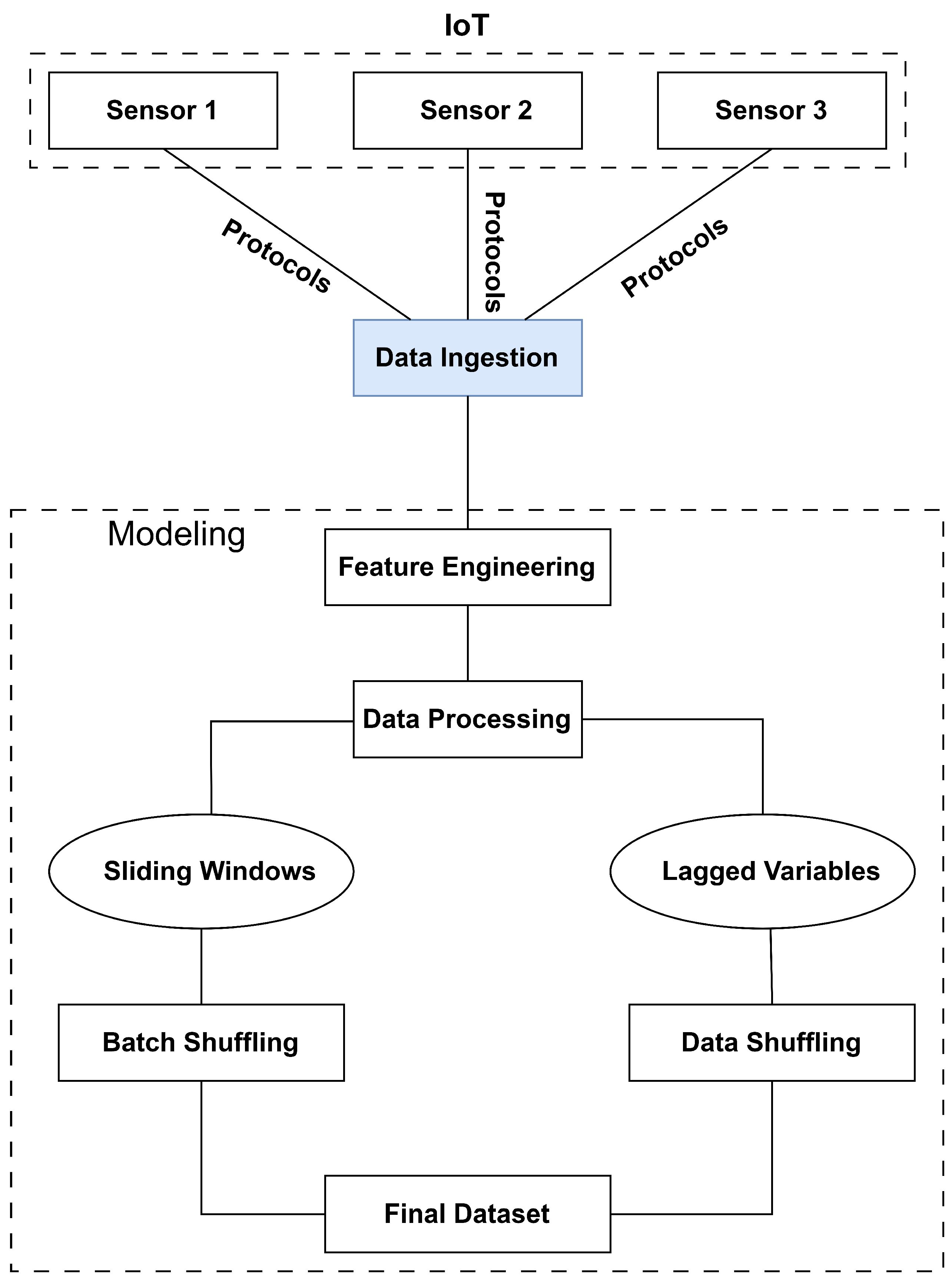 Futureinternet 17 00244 g002