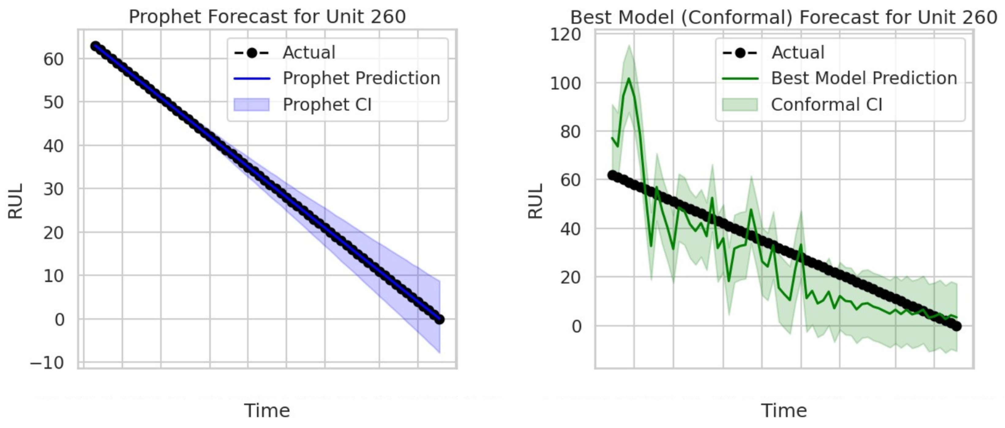 Futureinternet 17 00244 g007