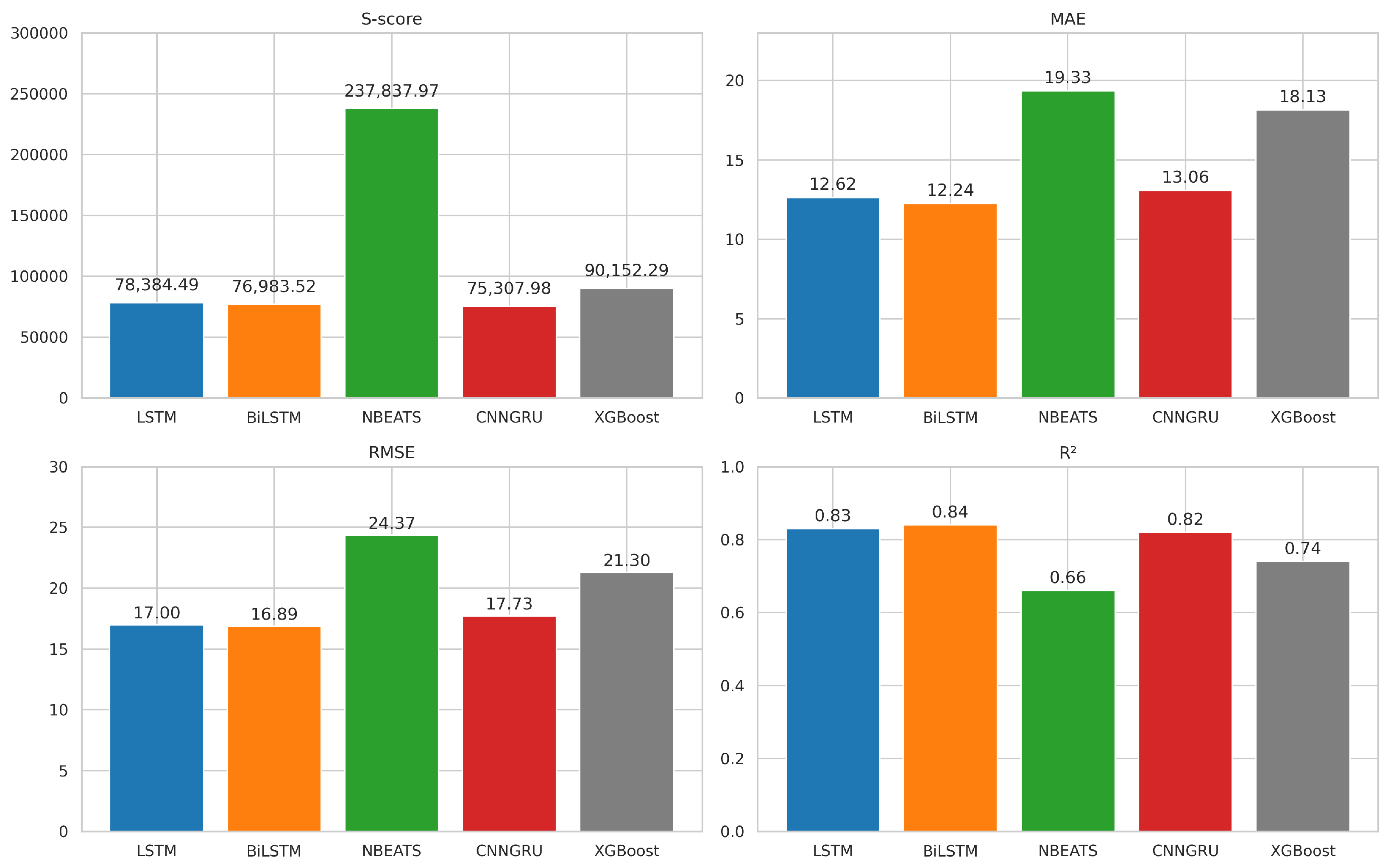 Futureinternet 17 00244 g010