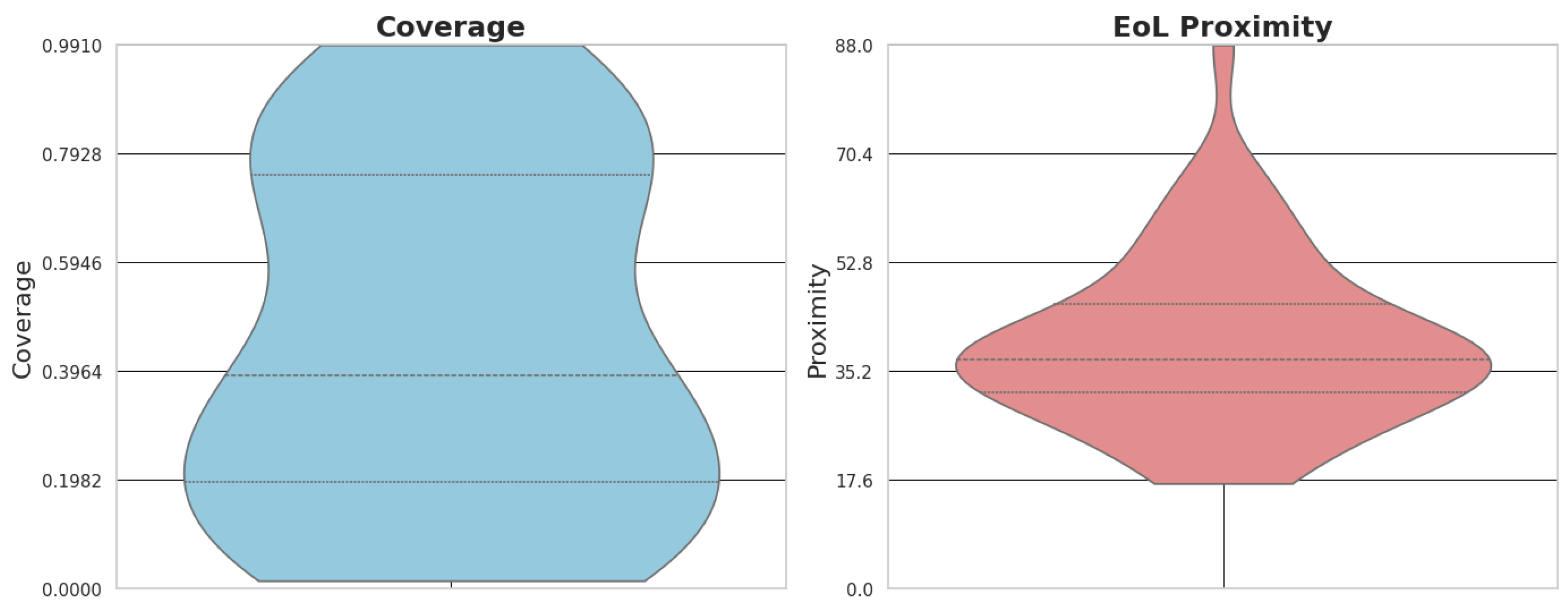 Futureinternet 17 00244 g011