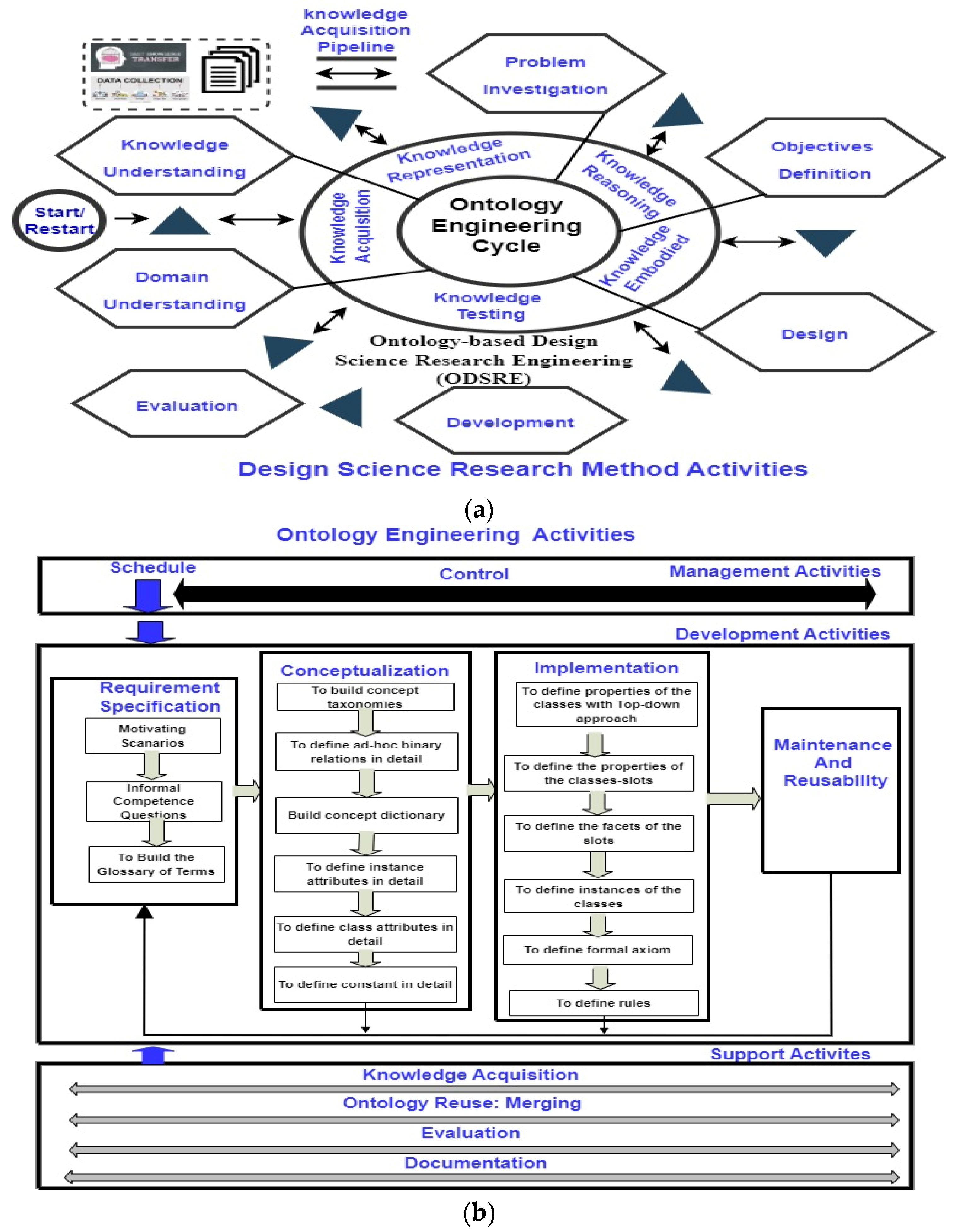 Futureinternet 17 00245 g001 Futureinternet 17 00245 g001