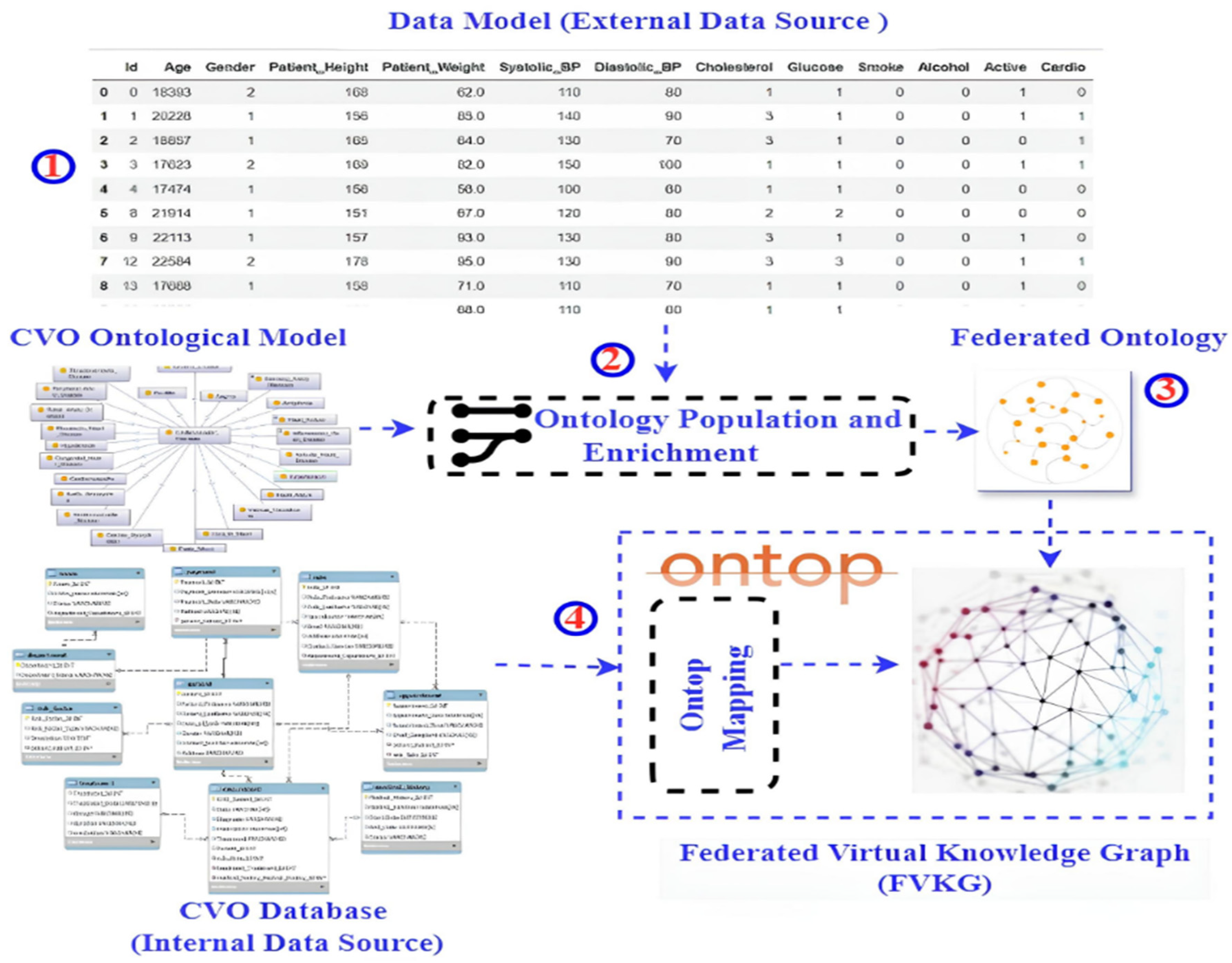 Futureinternet 17 00245 g007 Futureinternet 17 00245 g007