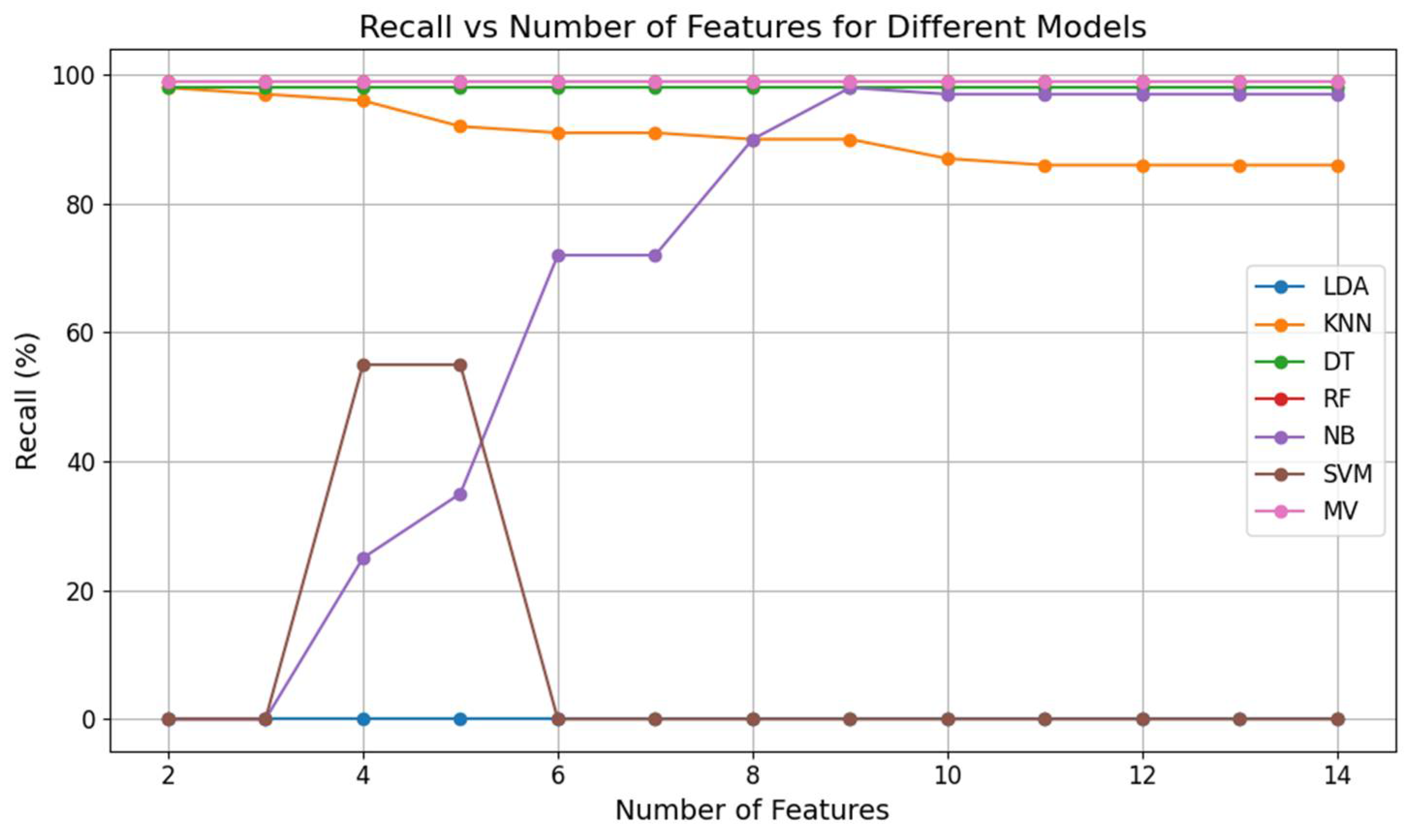 Futureinternet 17 00247 g005