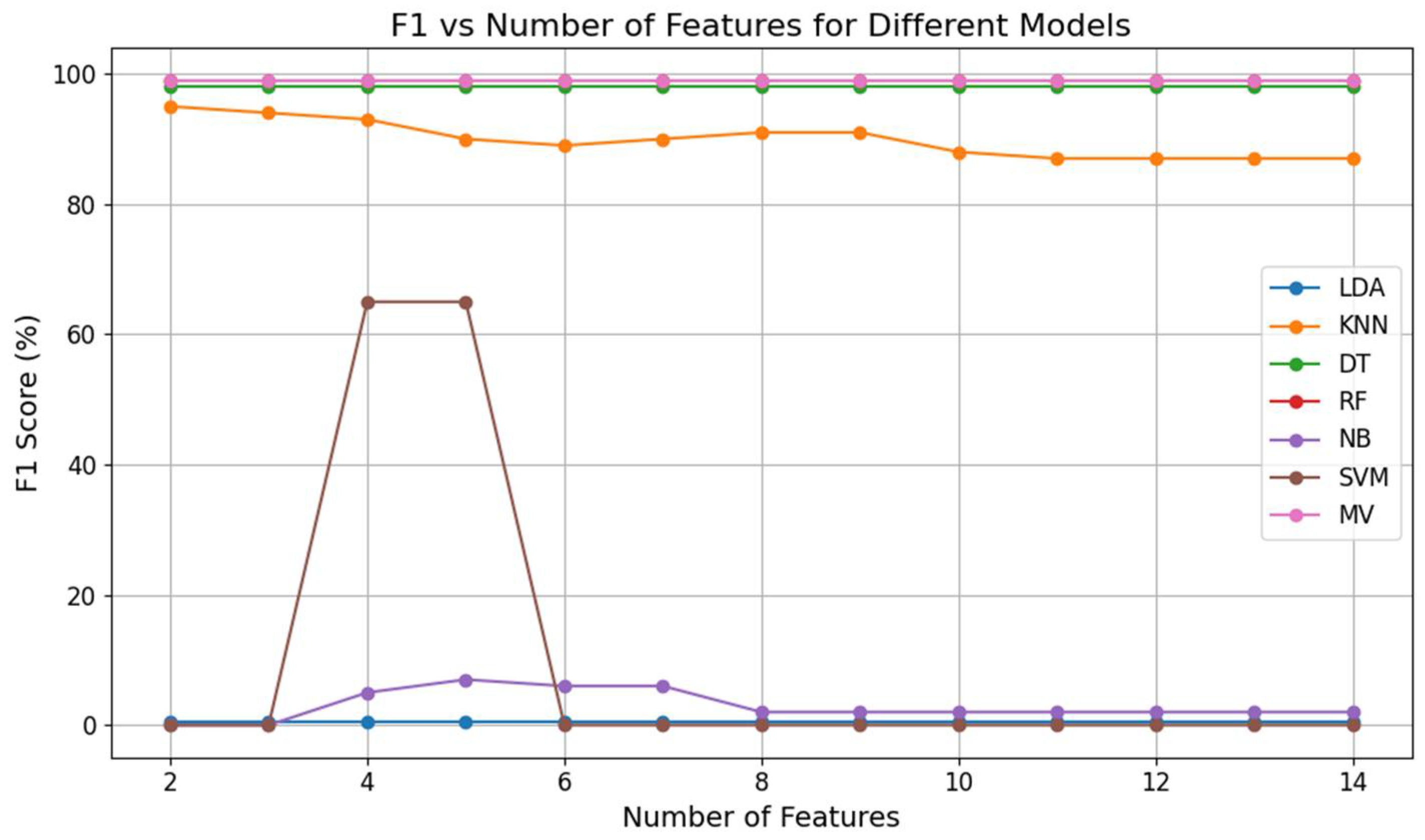 Futureinternet 17 00247 g006