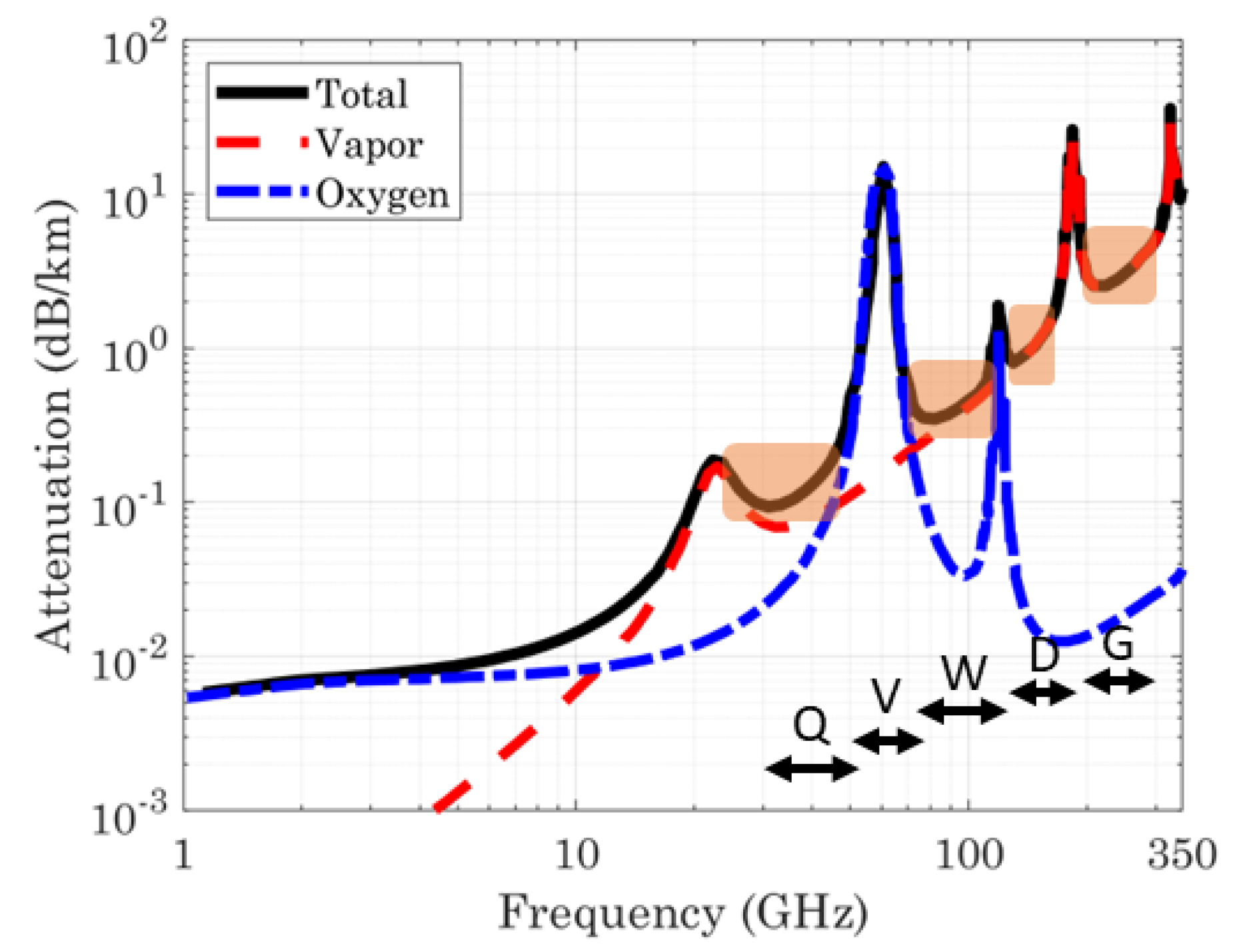Futureinternet 17 00249 g002