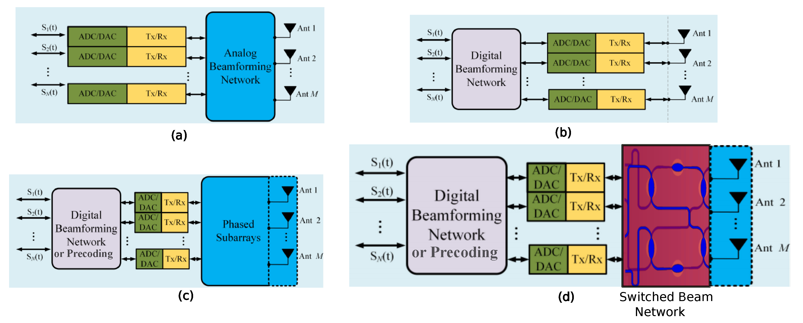 Futureinternet 17 00249 g005