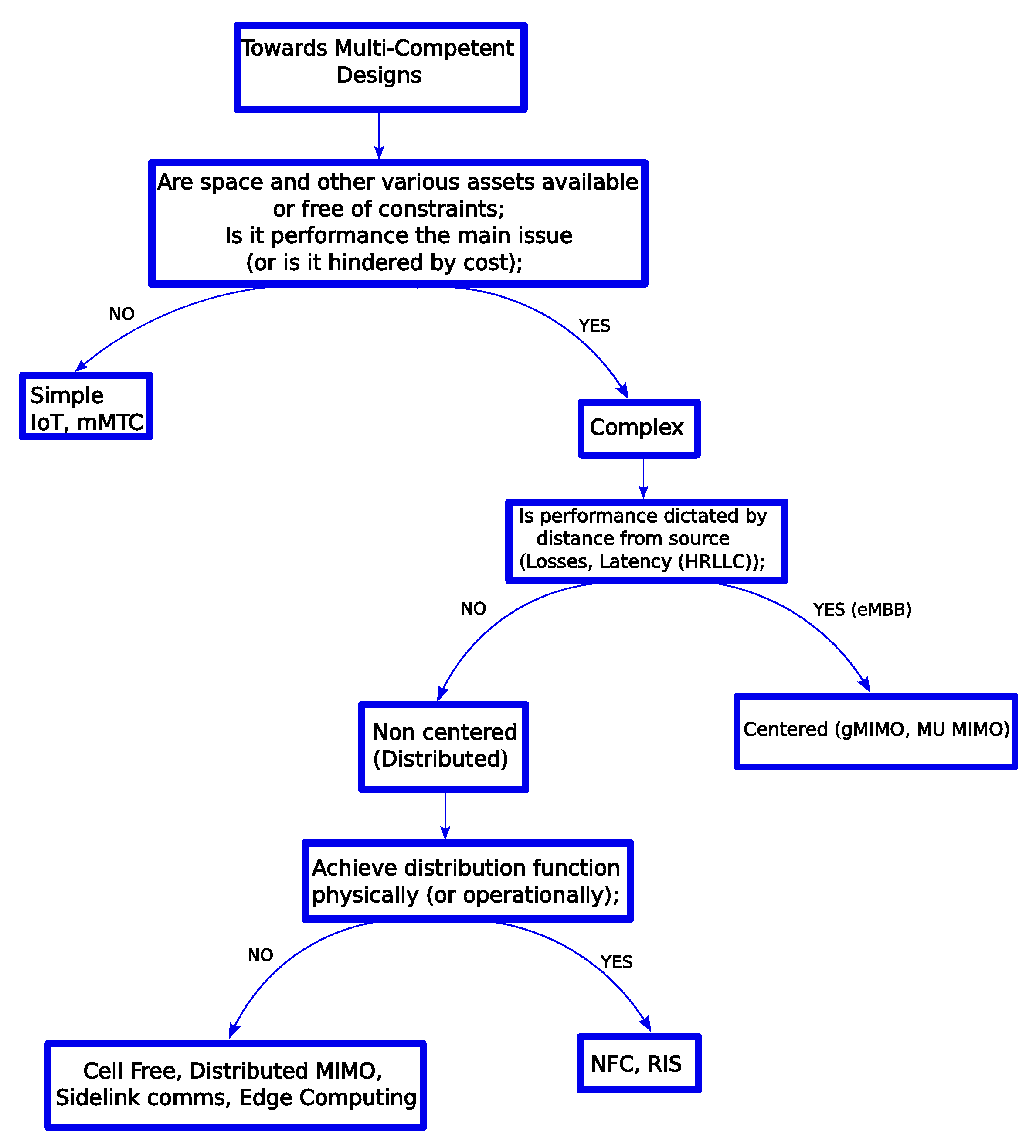 Futureinternet 17 00249 g012