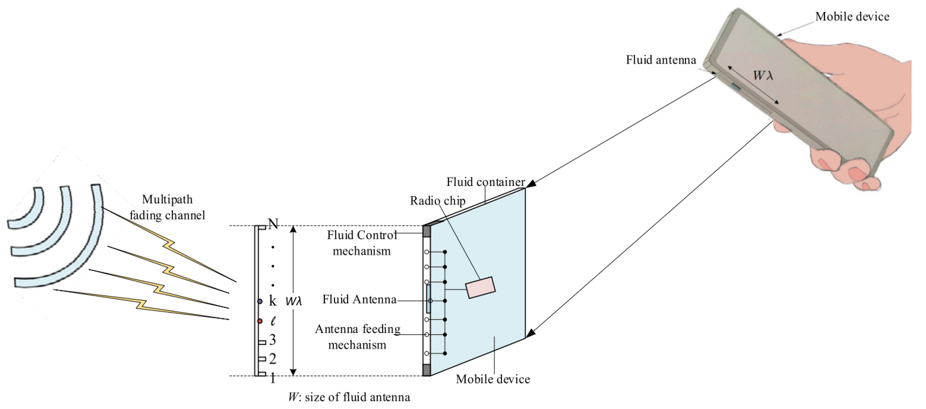 Futureinternet 17 00249 g021