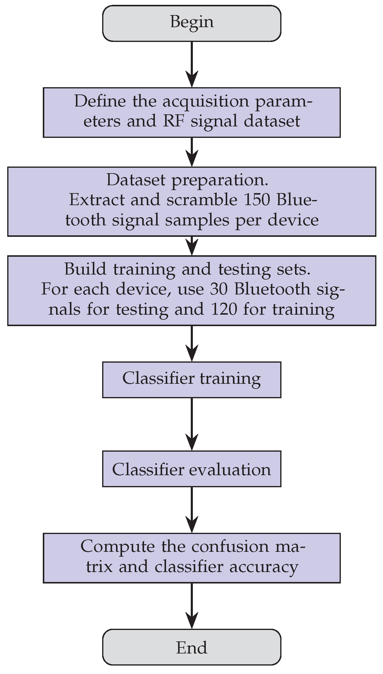 Futureinternet 17 00250 g009