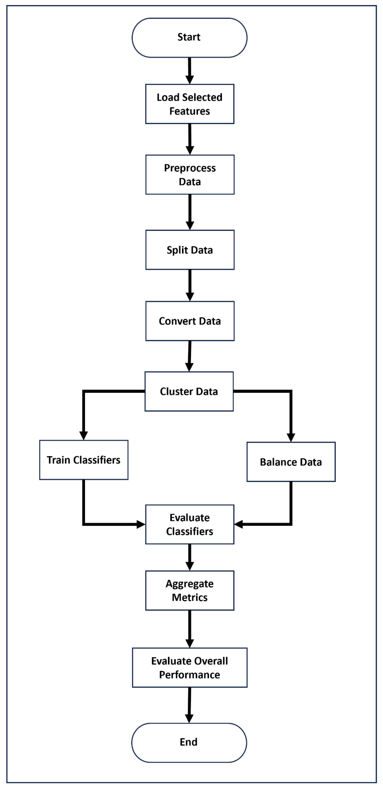 Futureinternet 17 00251 g001