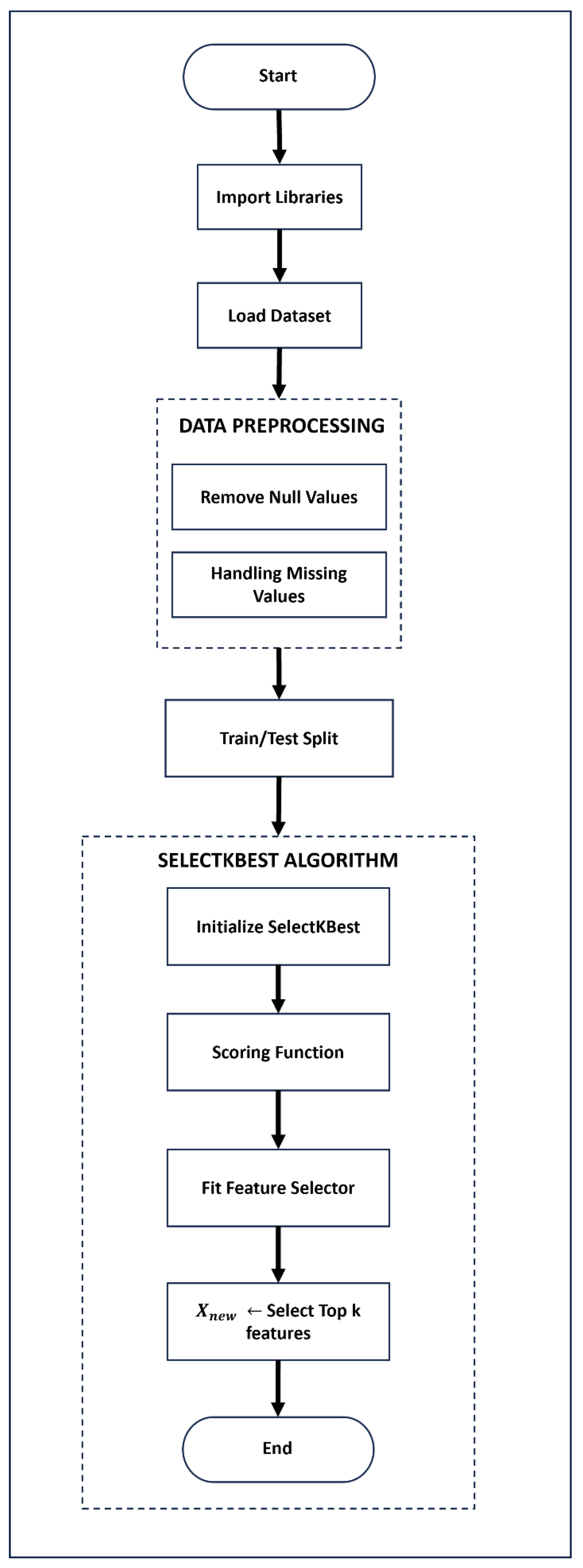 Futureinternet 17 00251 g005