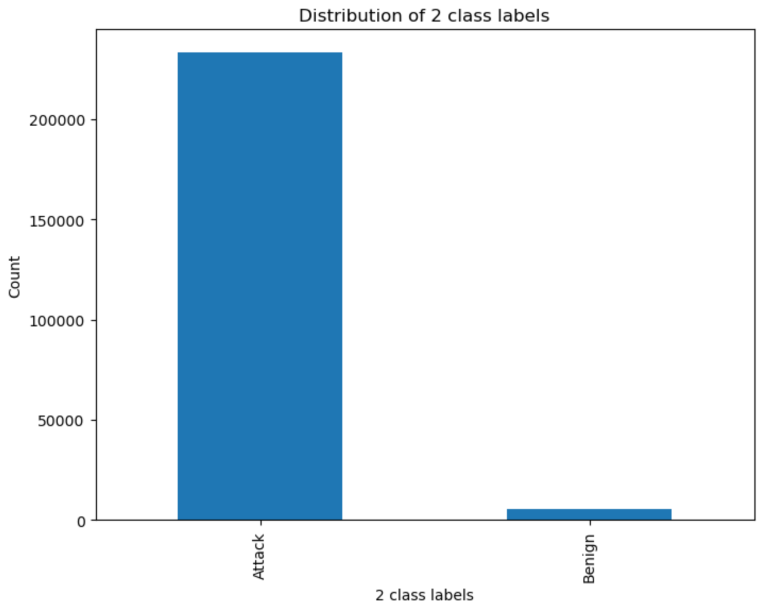 Futureinternet 17 00251 g006
