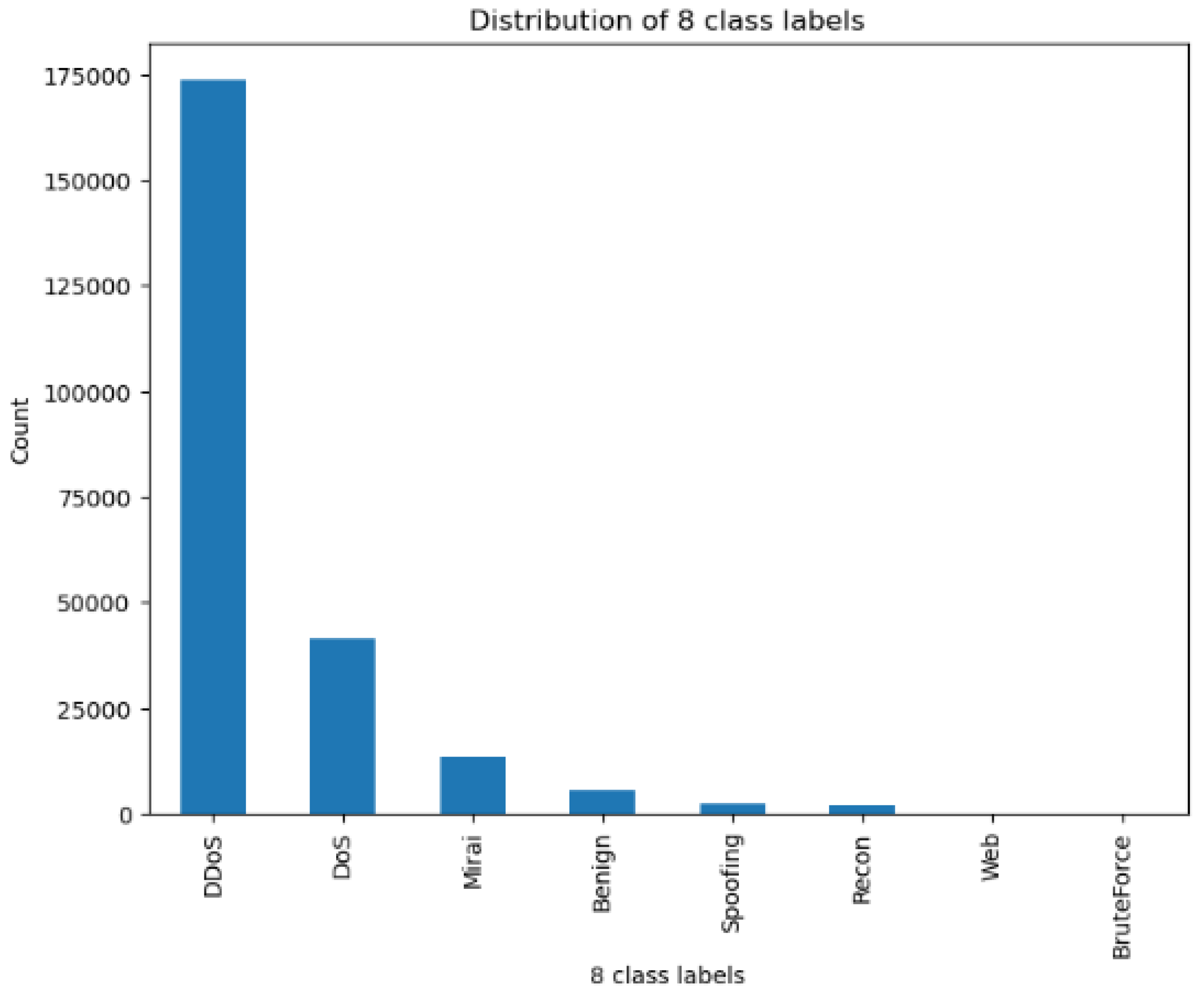 Futureinternet 17 00251 g007