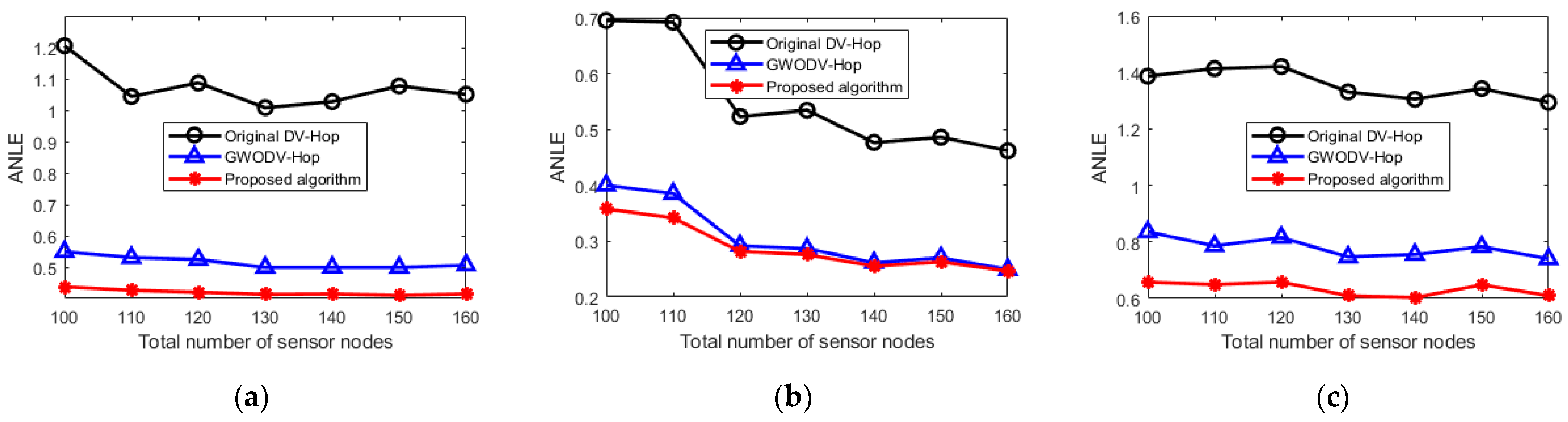 Futureinternet 17 00253 g005