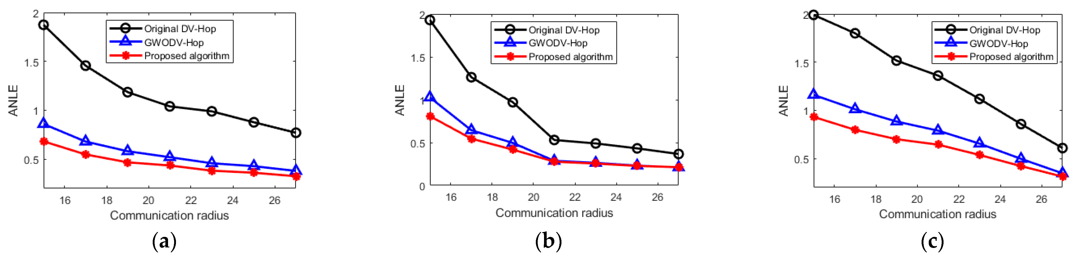 Futureinternet 17 00253 g007
