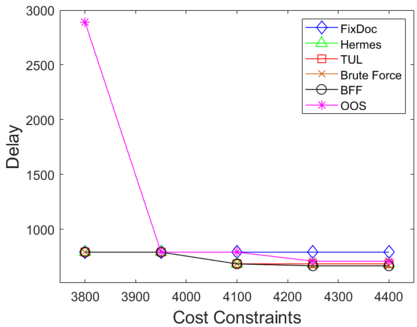 Futureinternet 17 00255 g004
