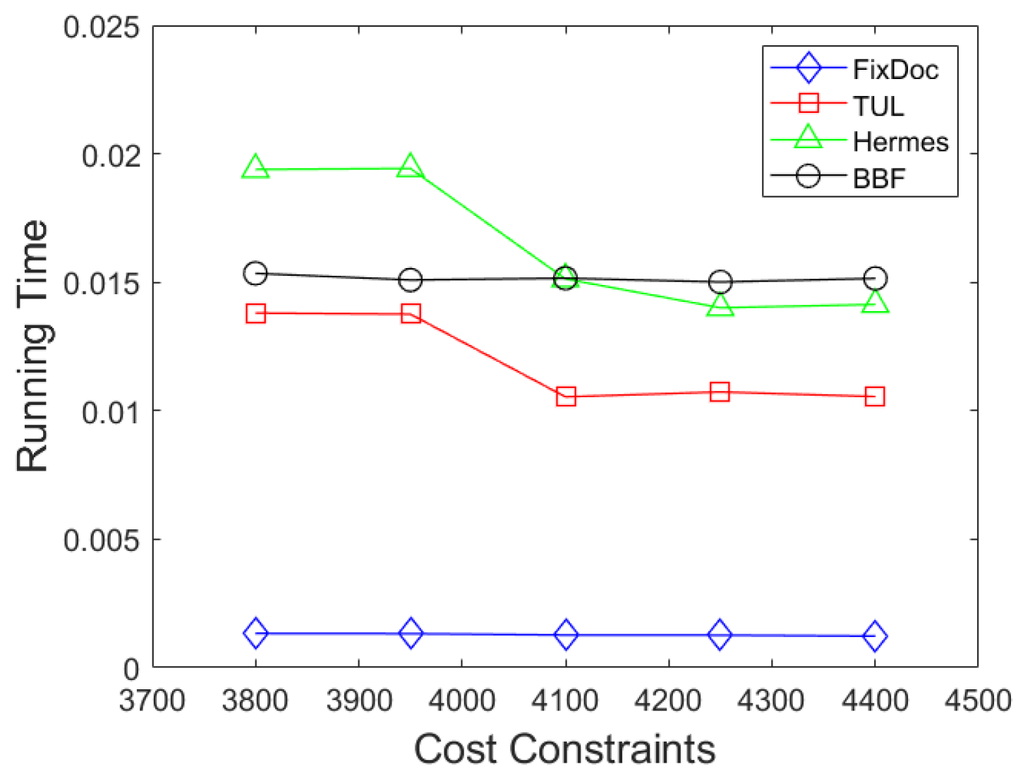 Futureinternet 17 00255 g005