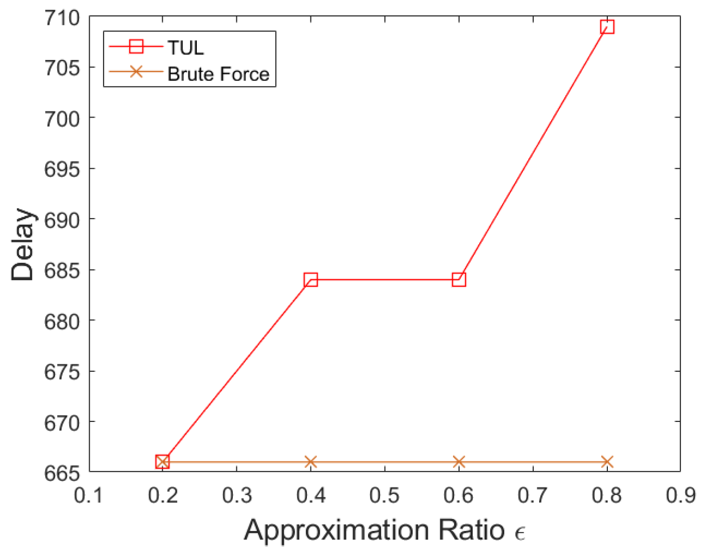 Futureinternet 17 00255 g008
