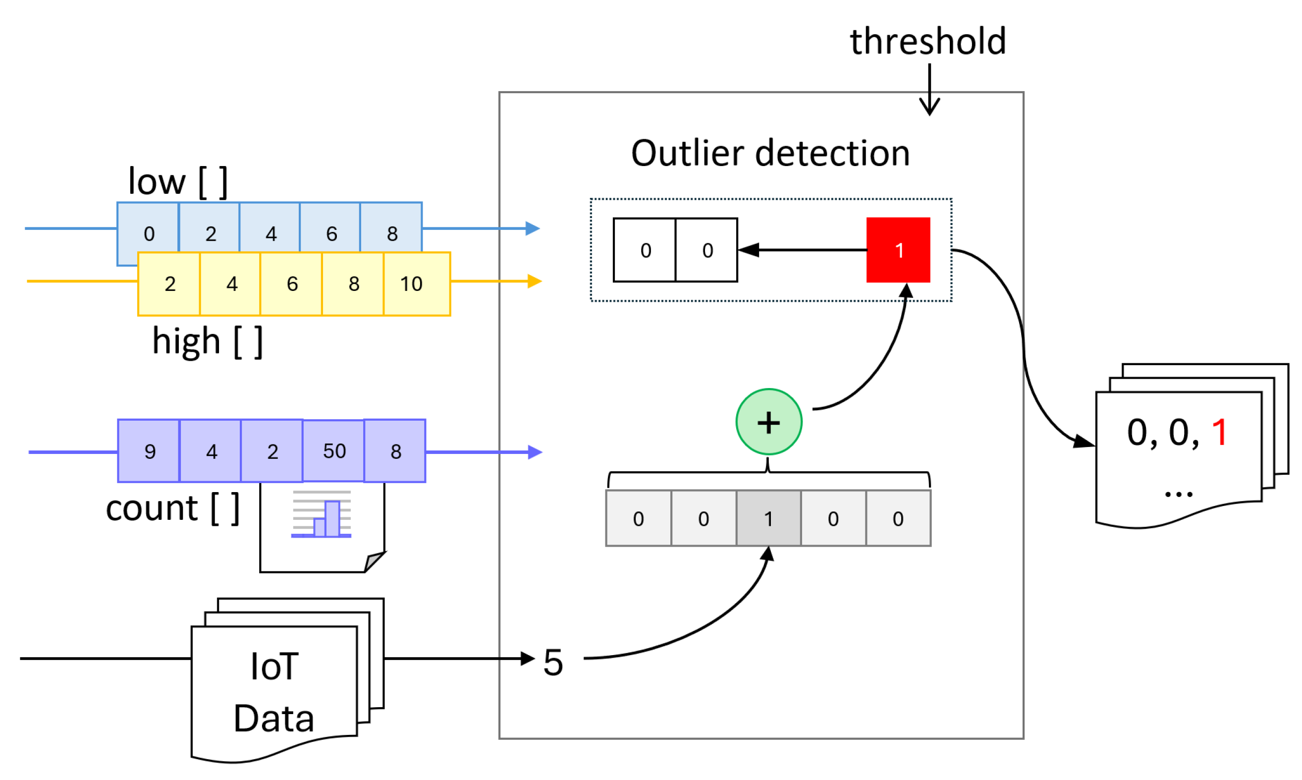 Futureinternet 17 00256 g003