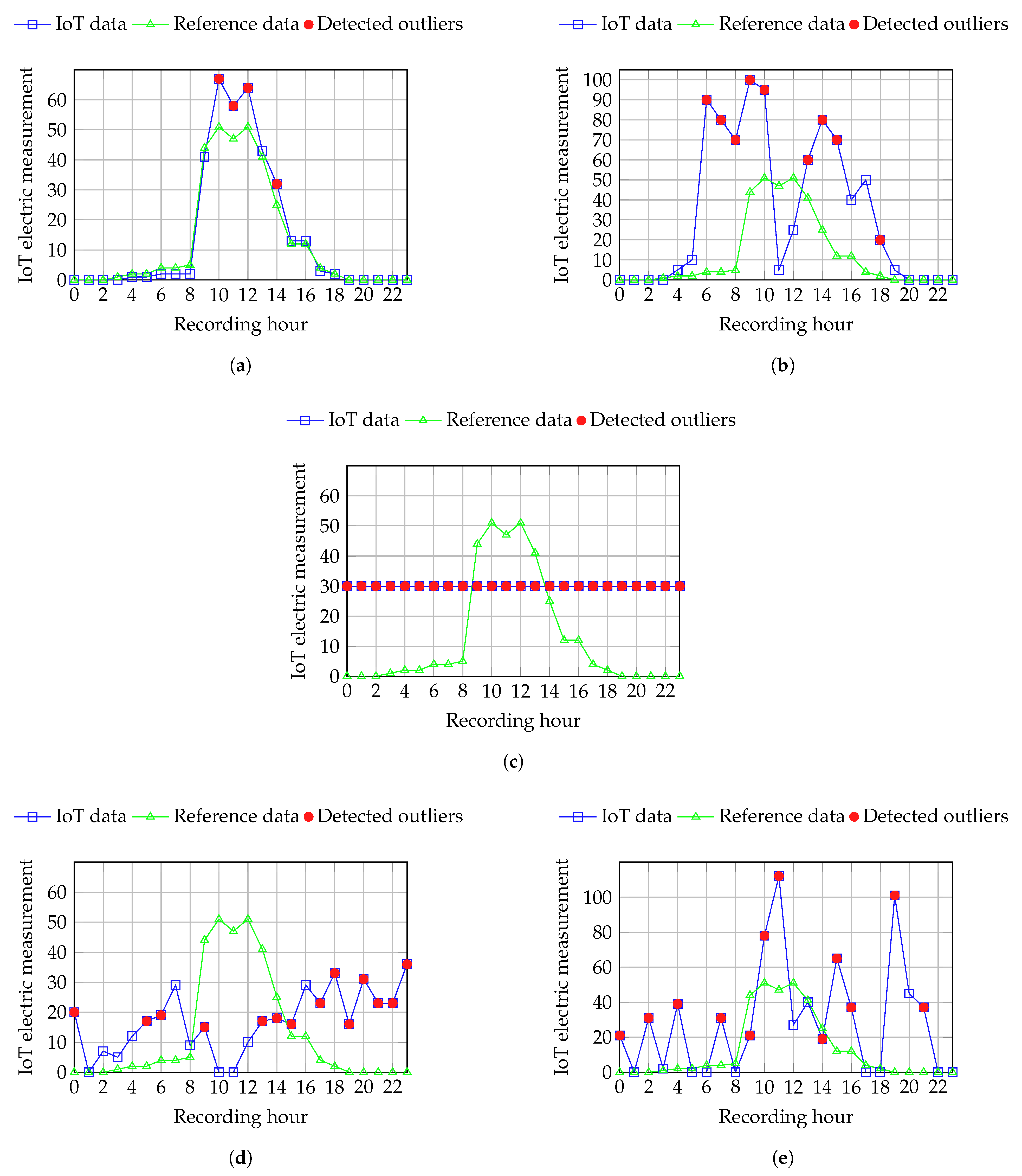Futureinternet 17 00256 g005