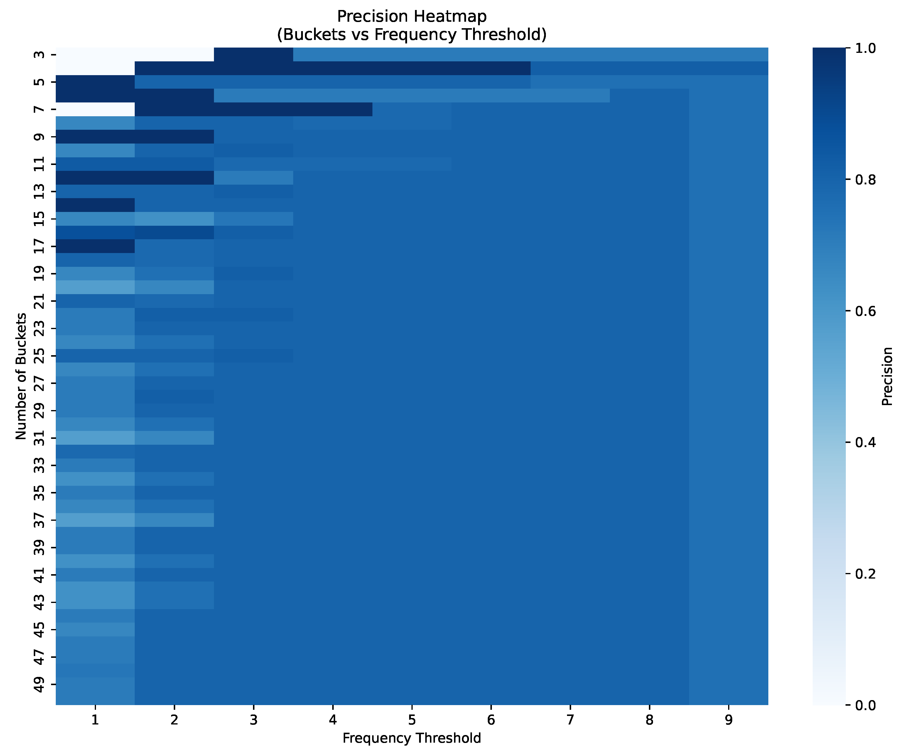 Futureinternet 17 00256 g006