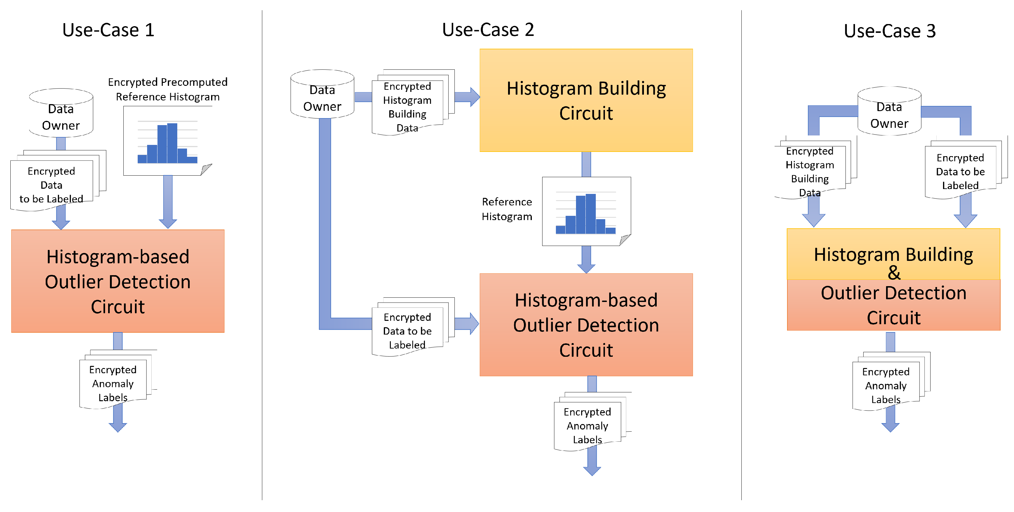 Futureinternet 17 00256 g007