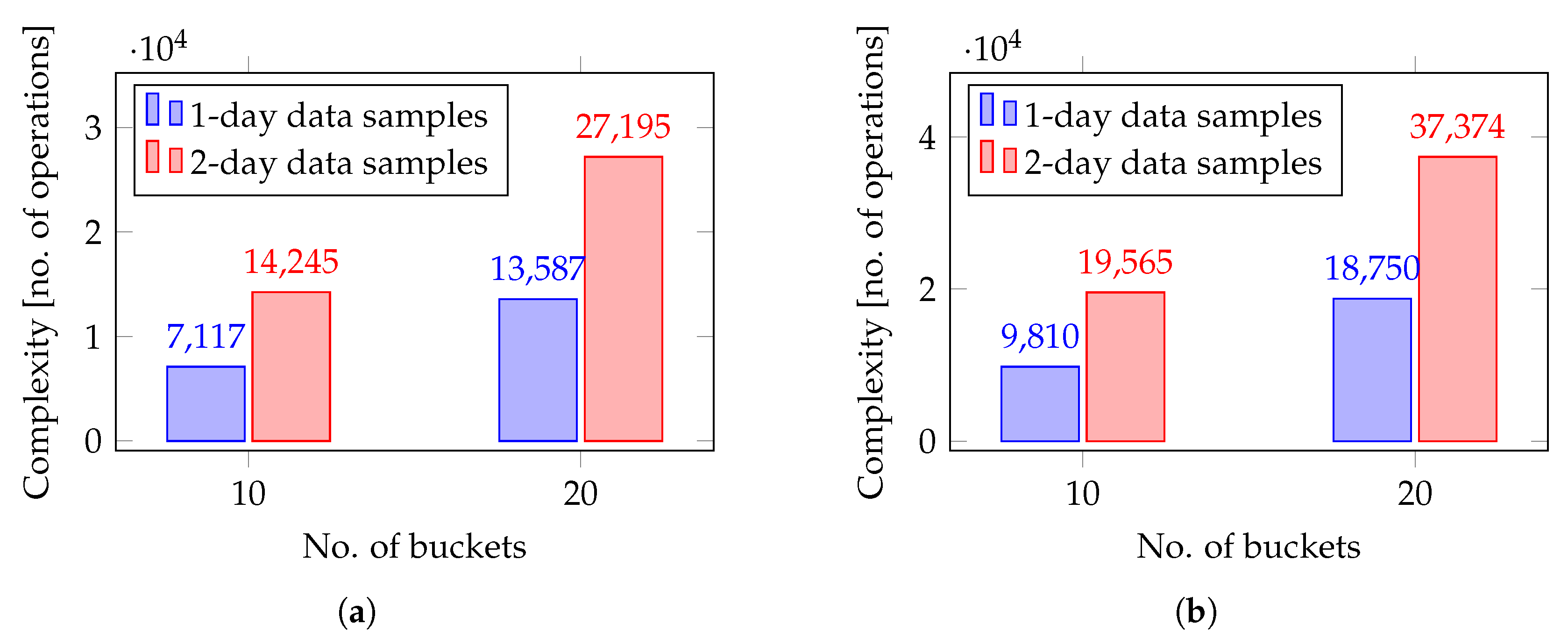 Futureinternet 17 00256 g010