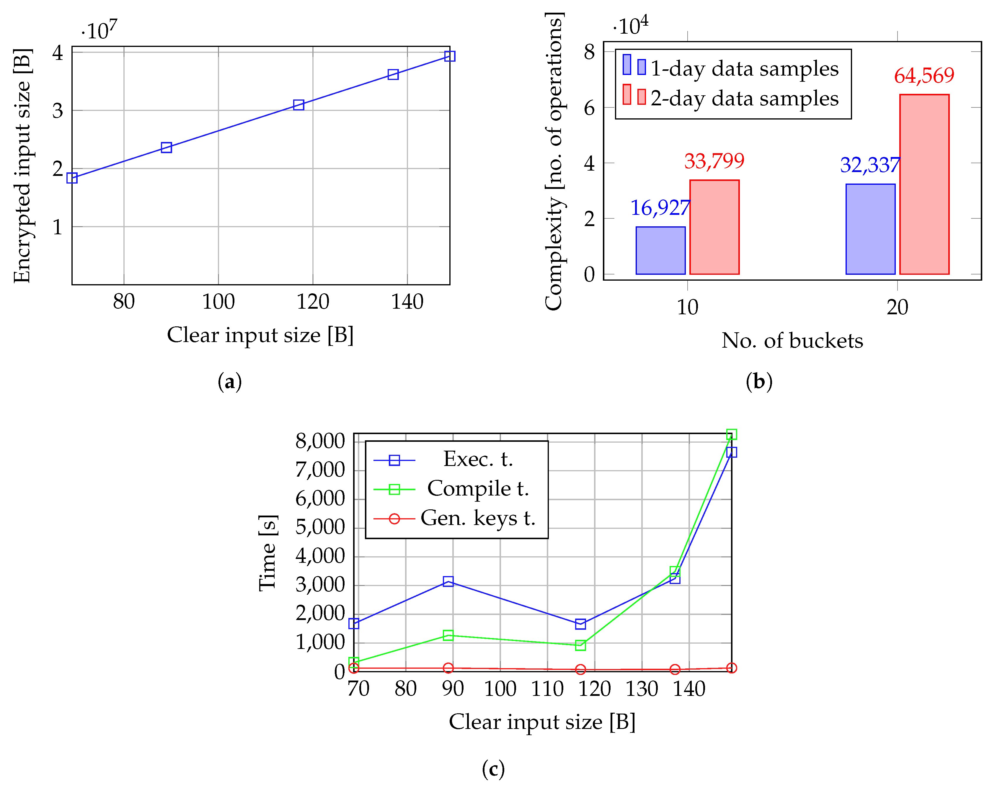 Futureinternet 17 00256 g012