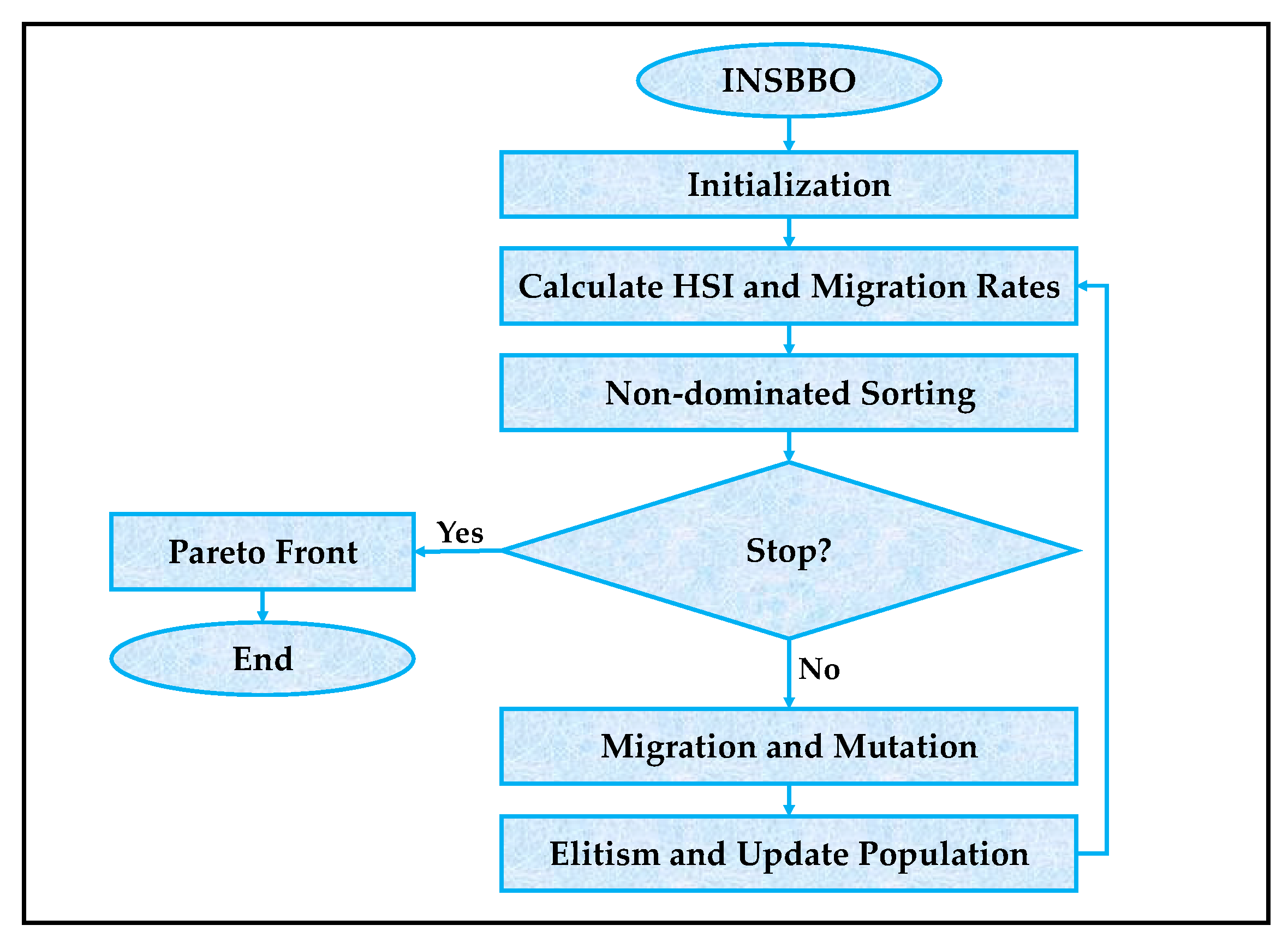 Futureinternet 17 00258 g003