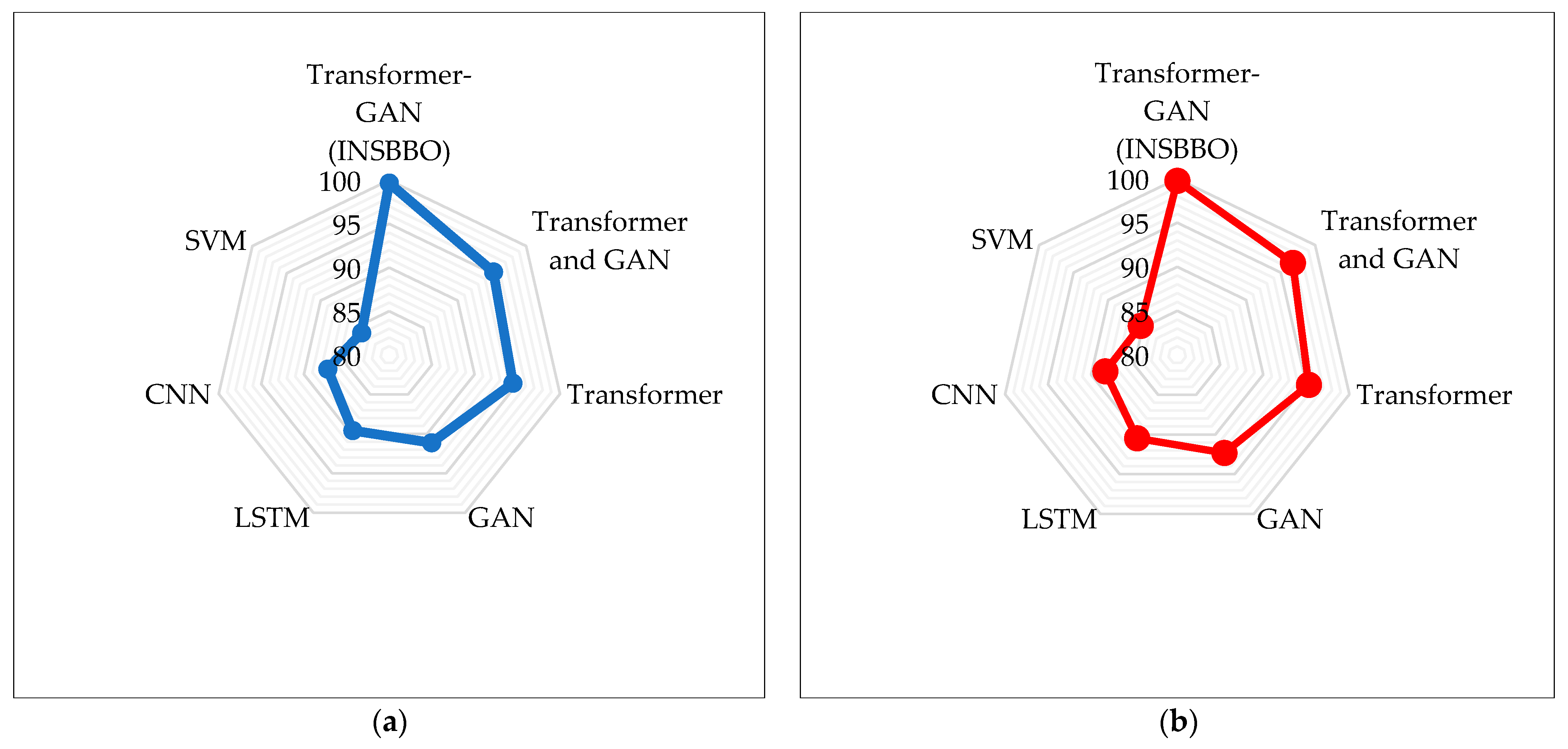 Futureinternet 17 00258 g005